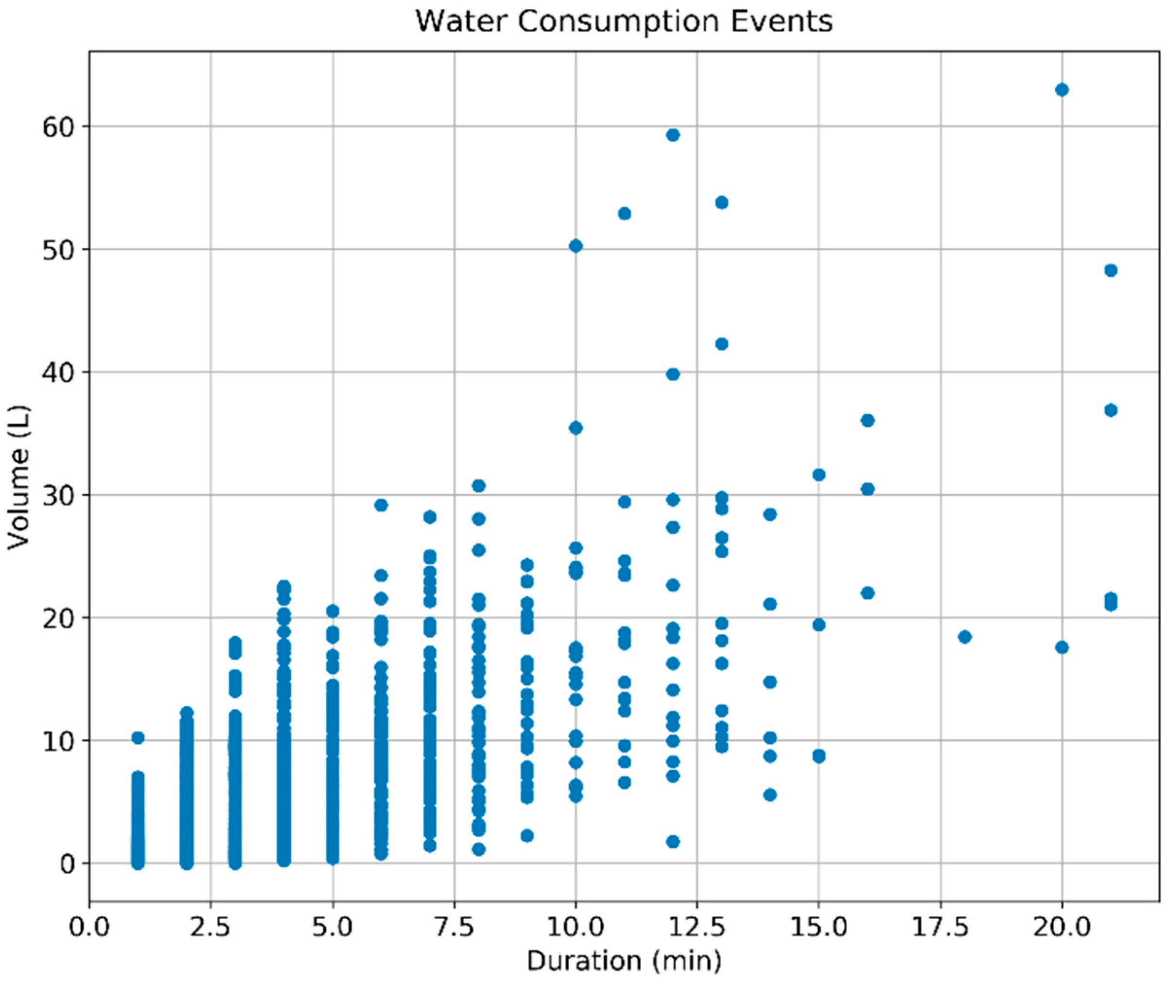 Water 15 02550 g005 Water 15 02550 g005