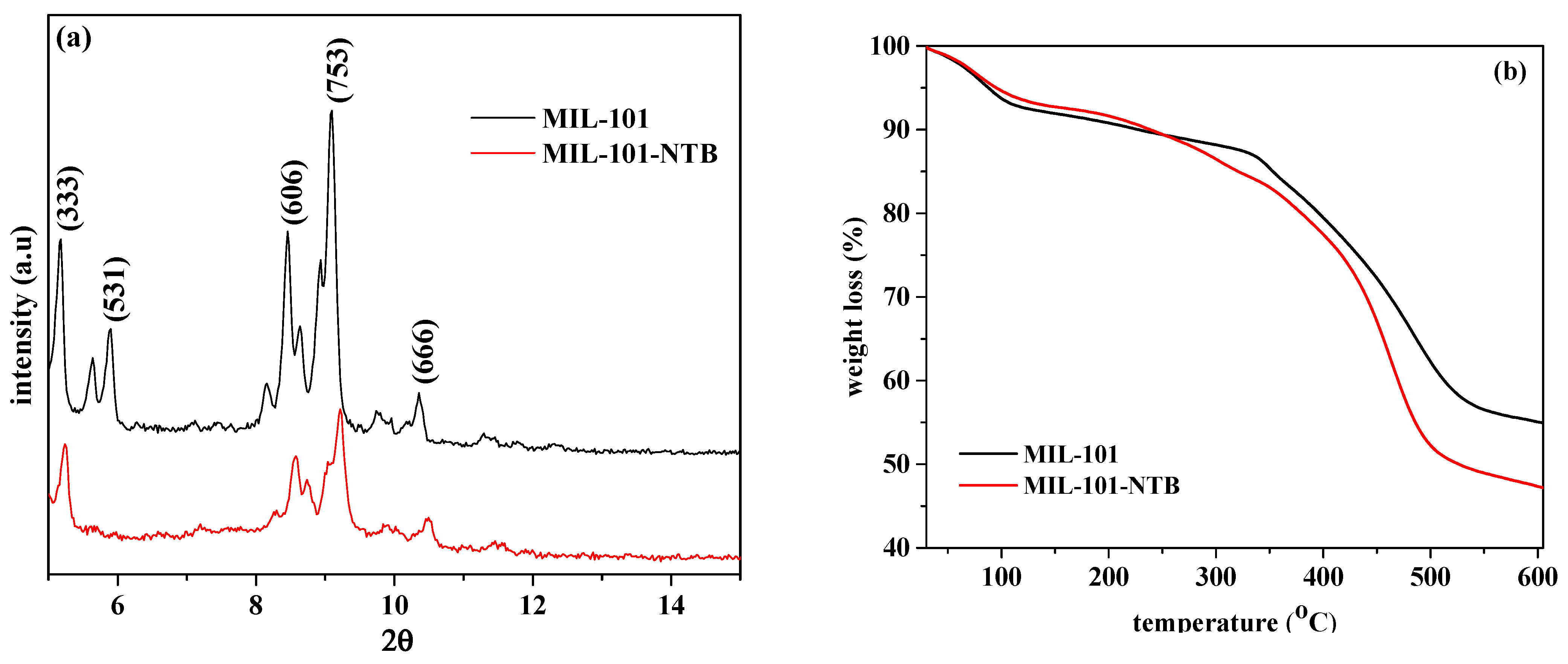 Water 15 02559 g003a