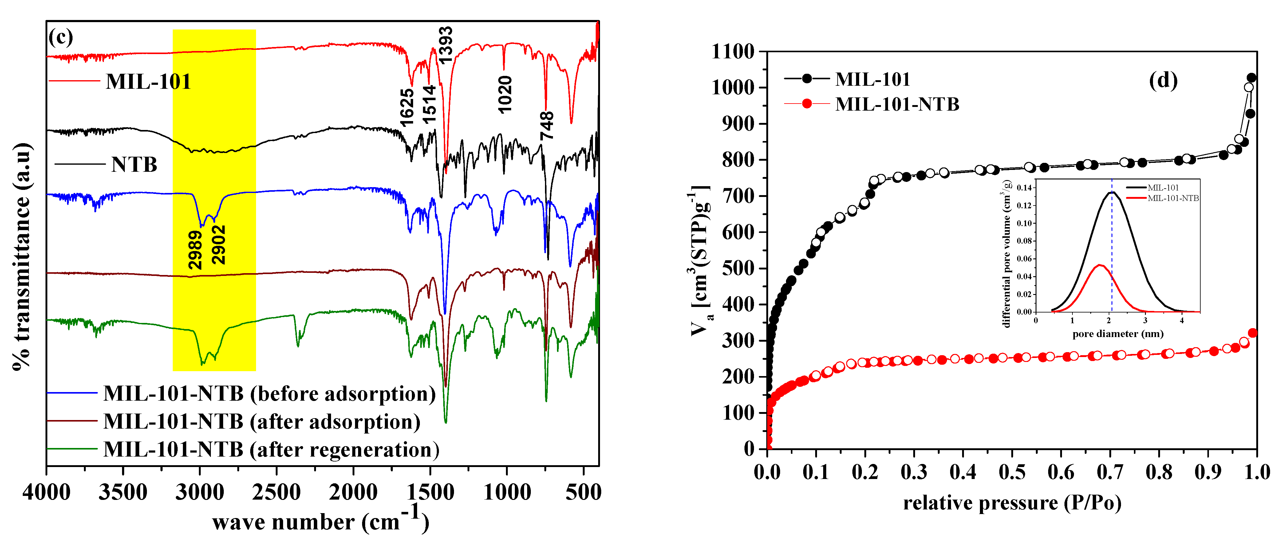 Water 15 02559 g003b