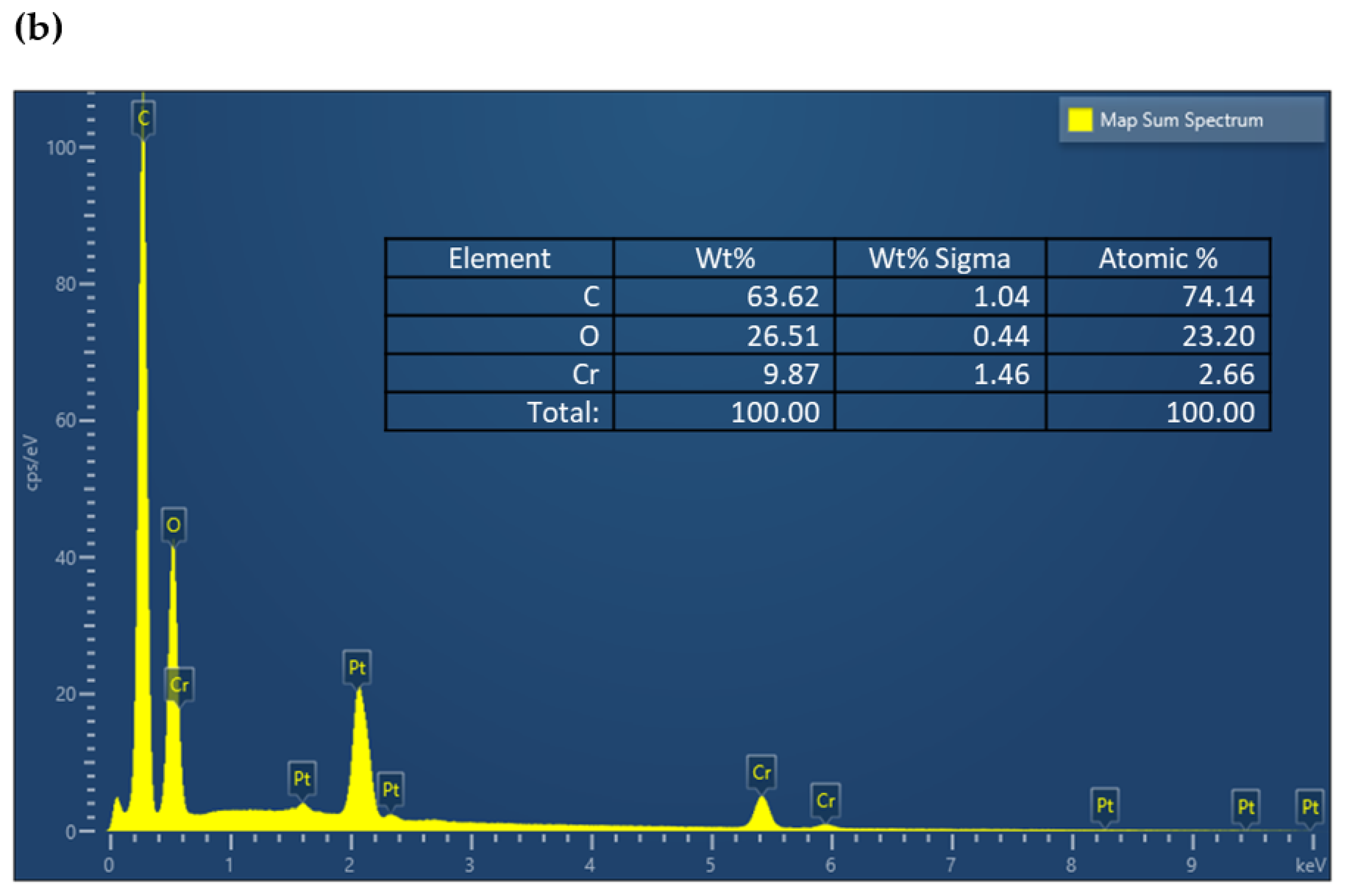 Water 15 02559 g005b