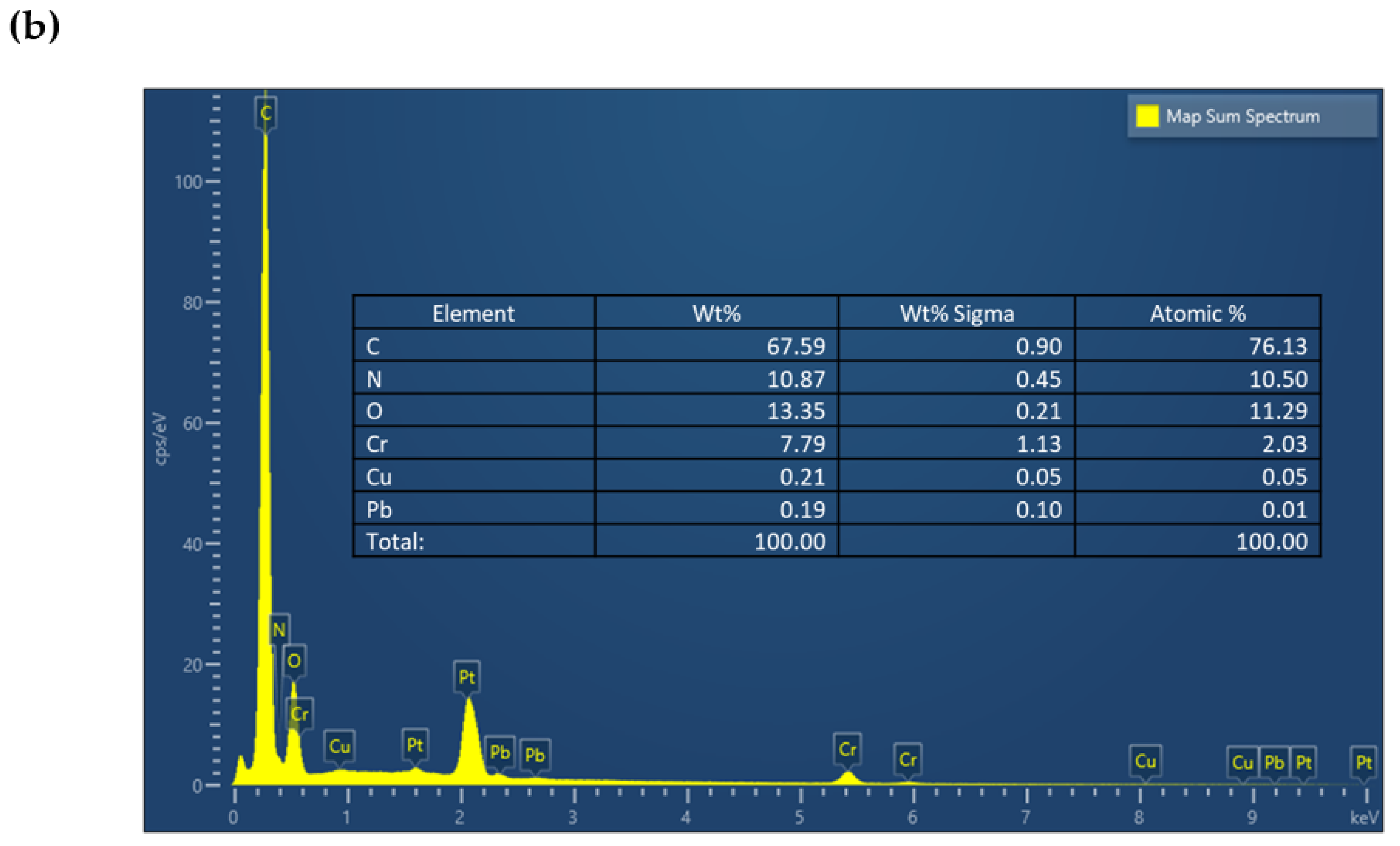 Water 15 02559 g007b