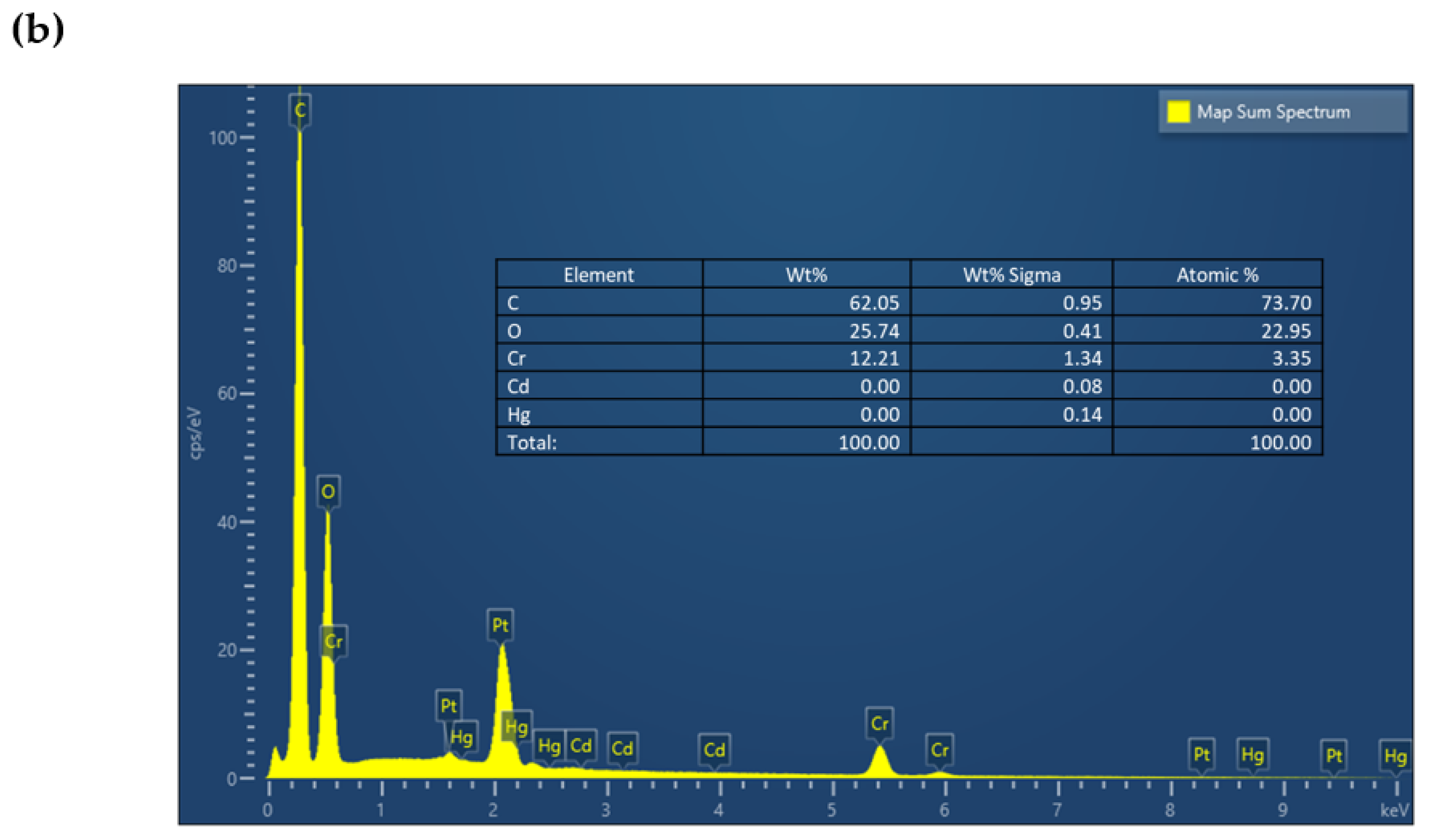 Water 15 02559 g008b