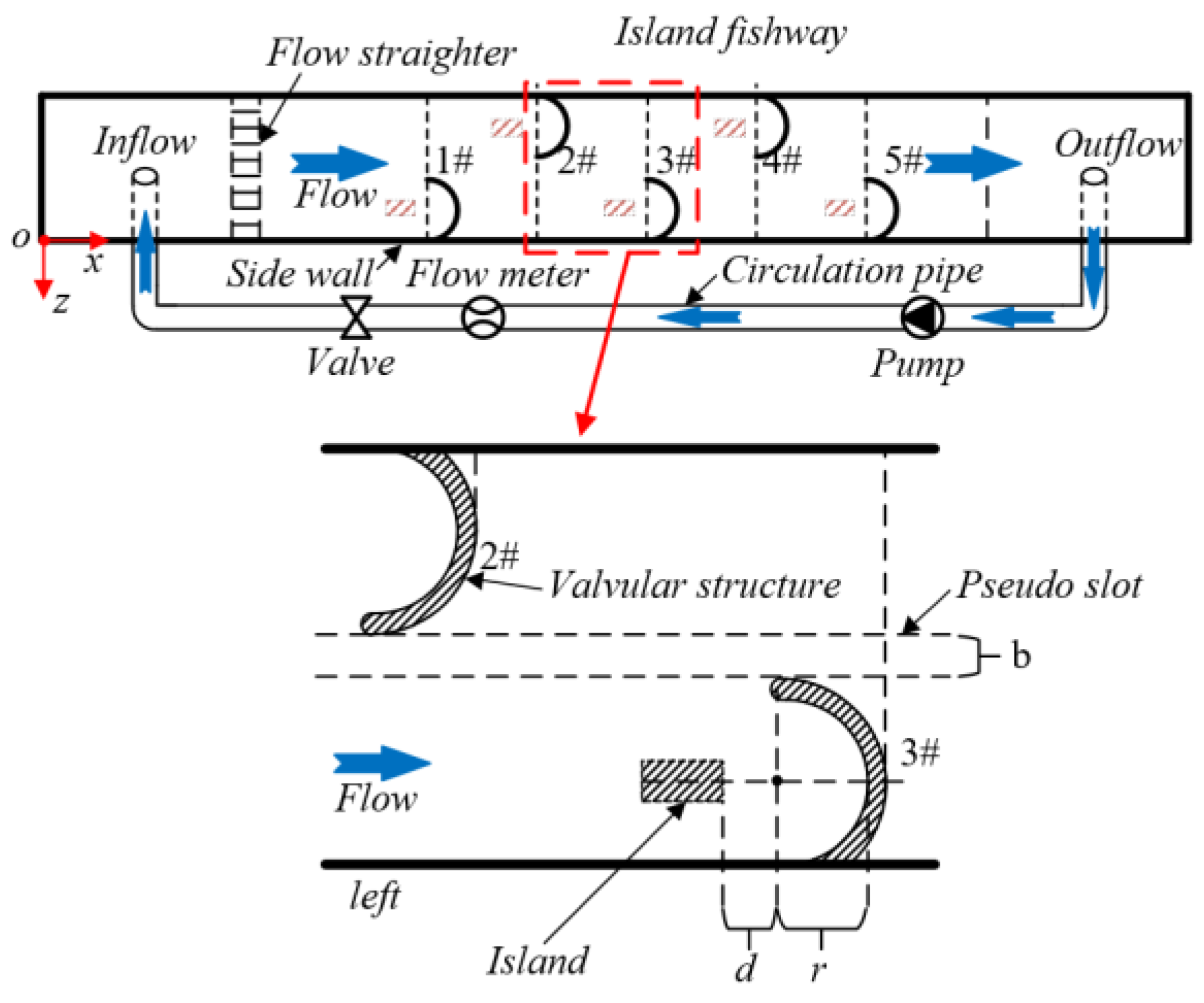 Water 15 02592 g001 Water 15 02592 g001