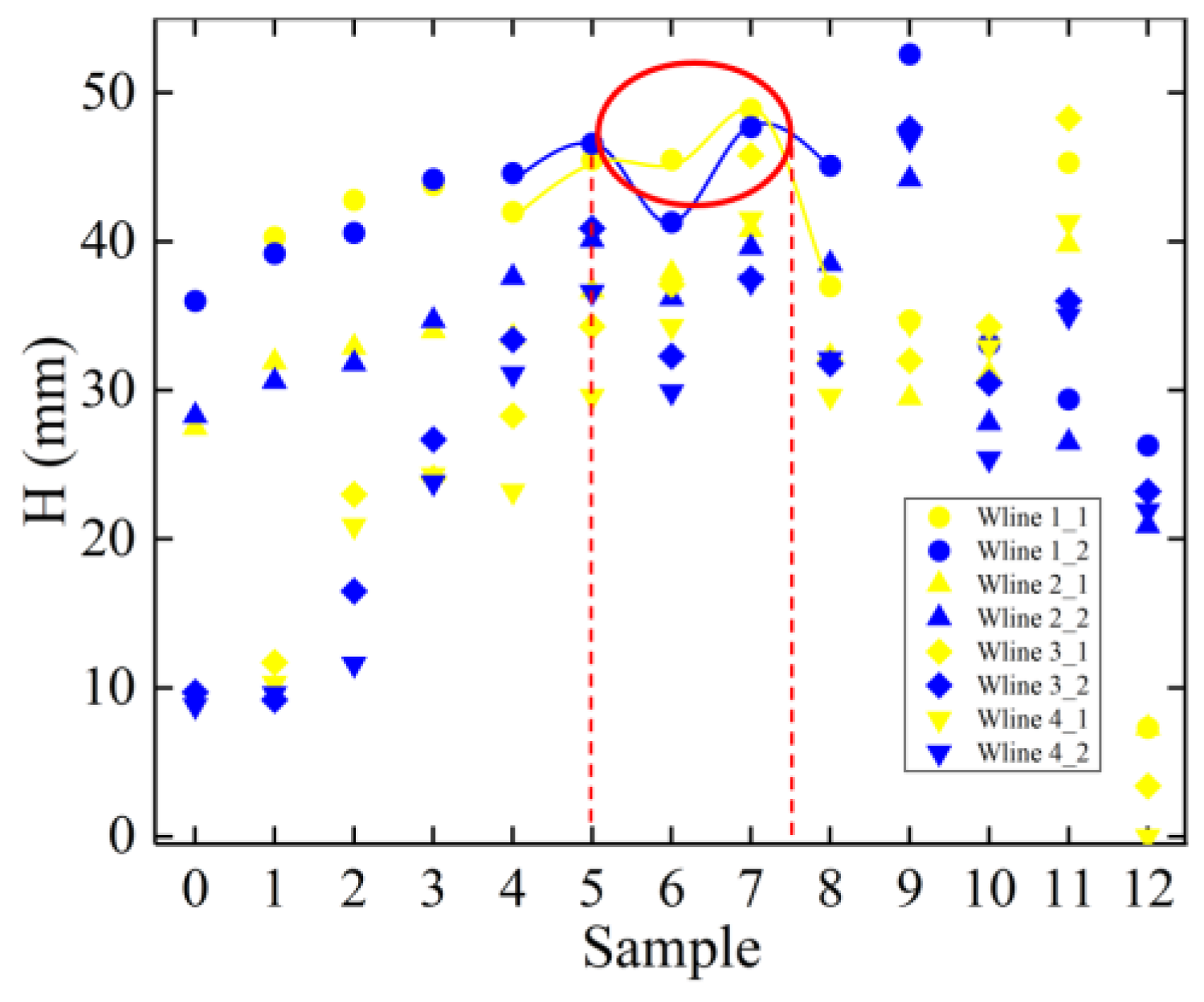 Water 15 02592 g005 Water 15 02592 g005