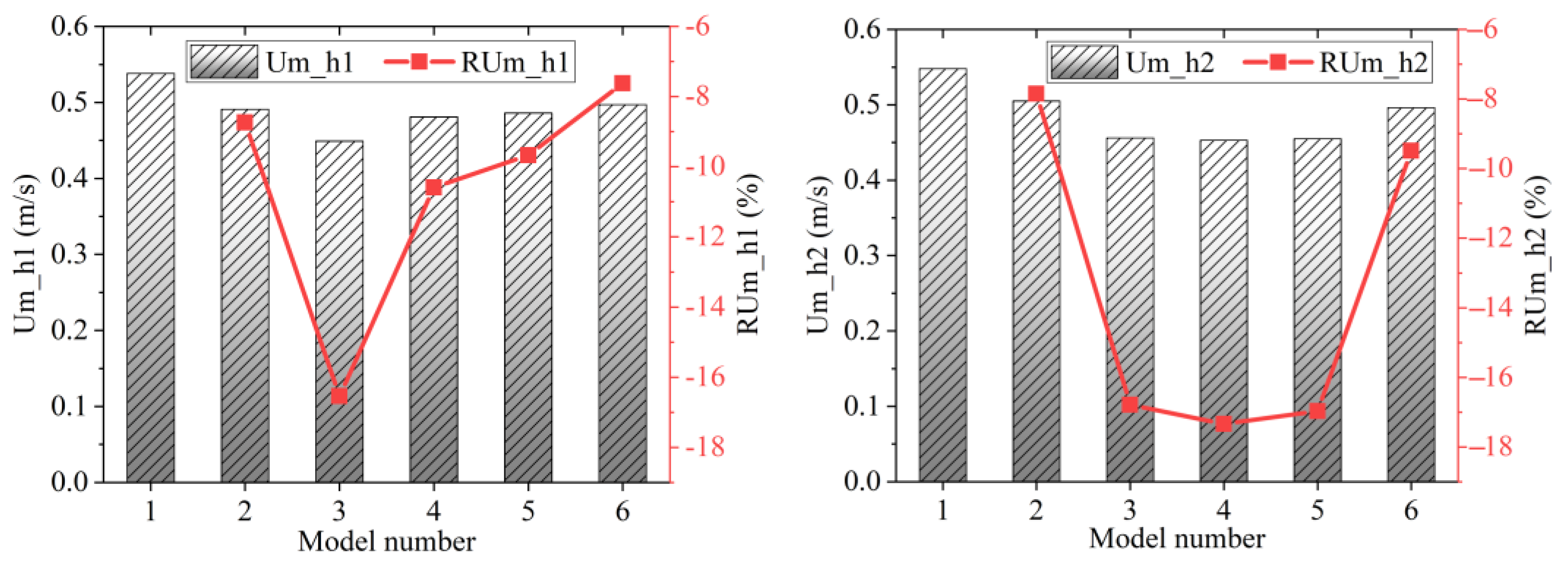 Water 15 02592 g010 Water 15 02592 g010