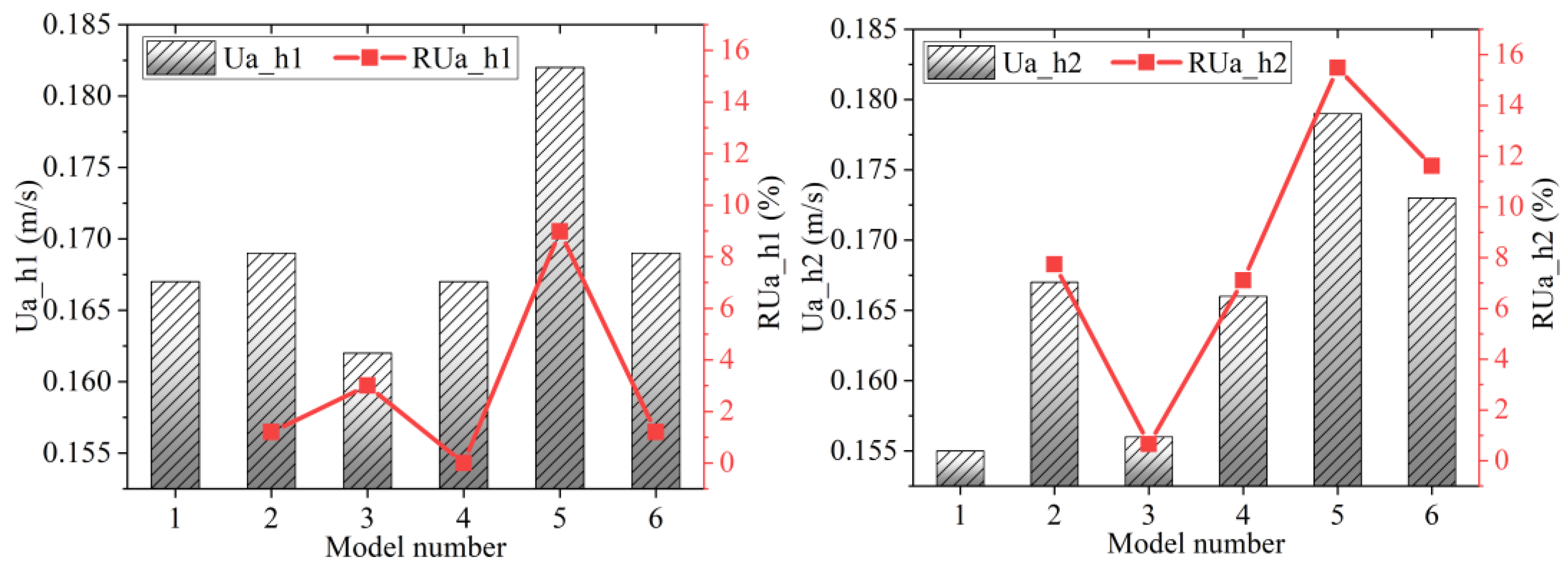 Water 15 02592 g011 Water 15 02592 g011