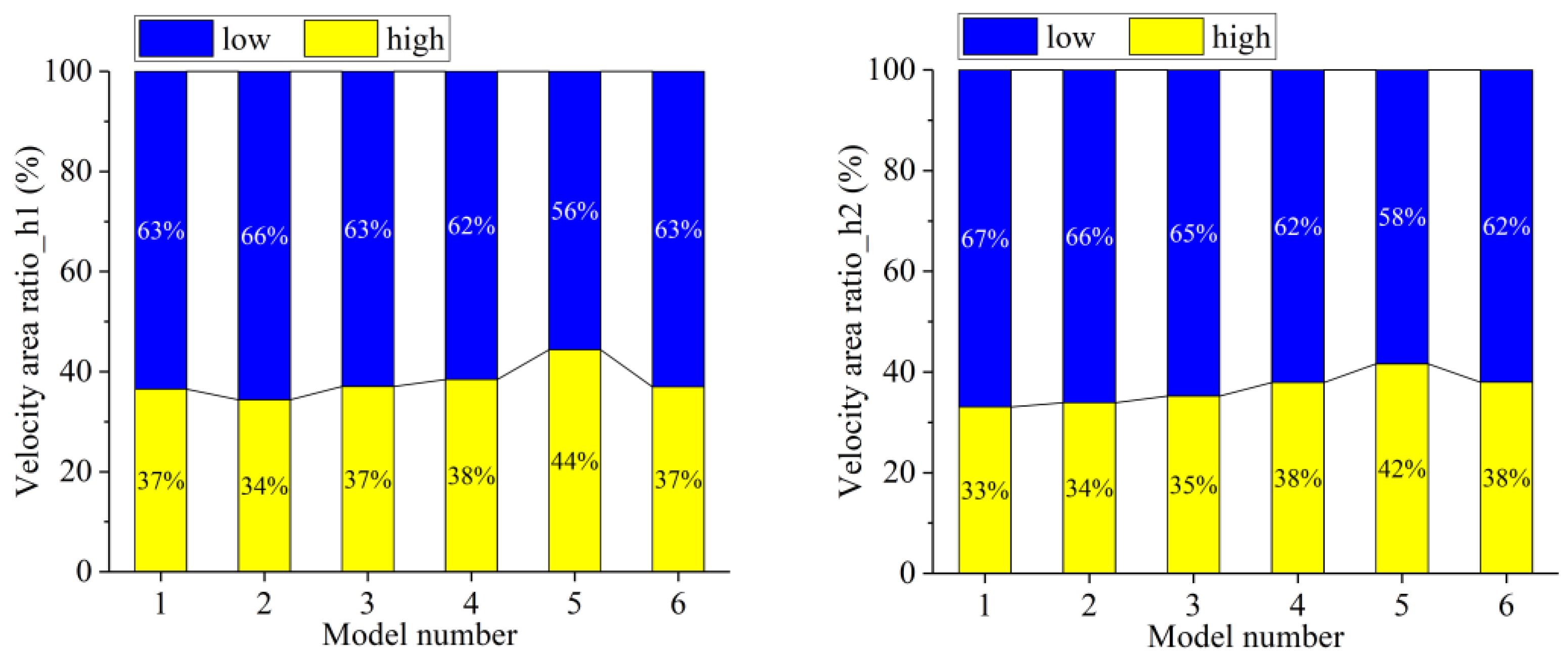 Water 15 02592 g012 Water 15 02592 g012