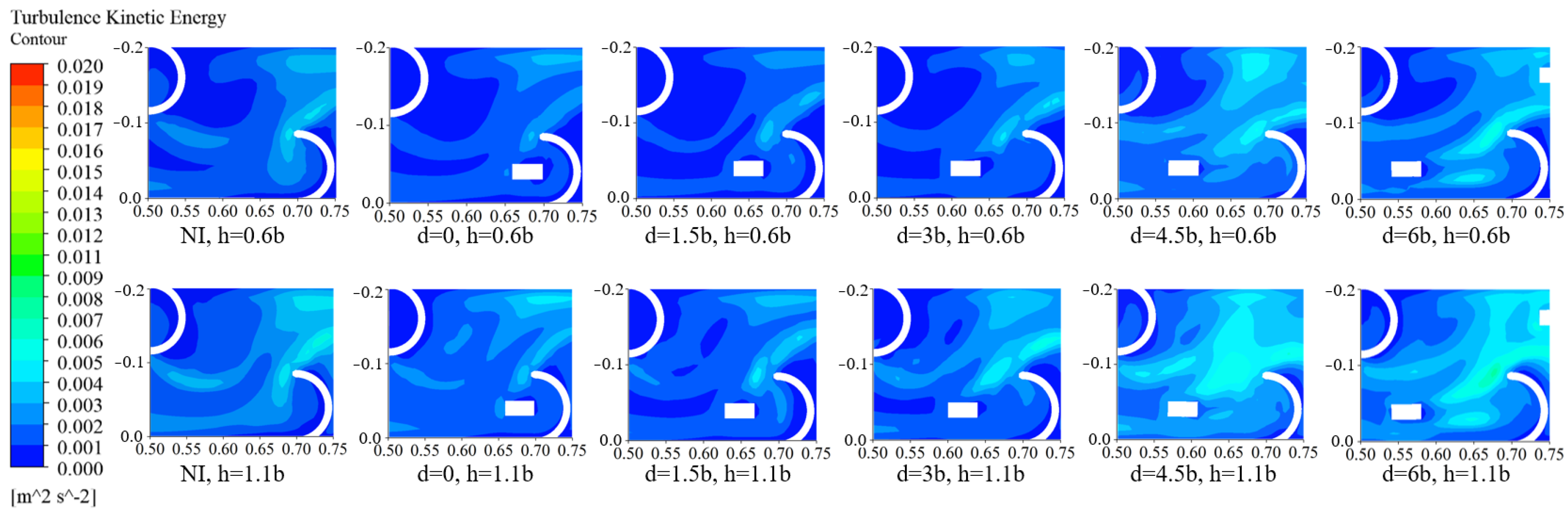 Water 15 02592 g013 Water 15 02592 g013