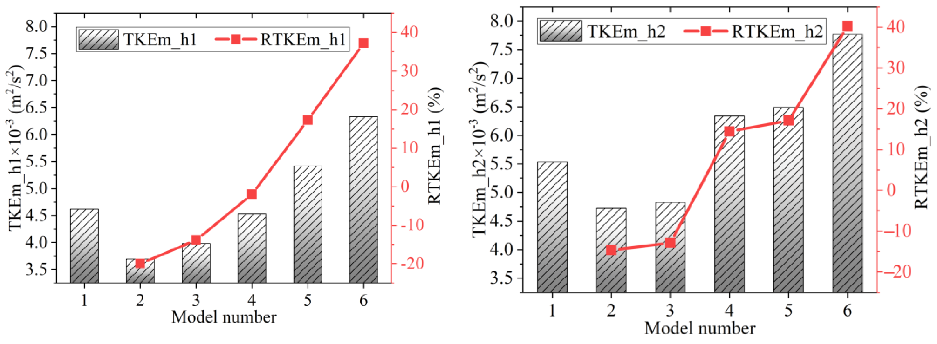 Water 15 02592 g014 Water 15 02592 g014