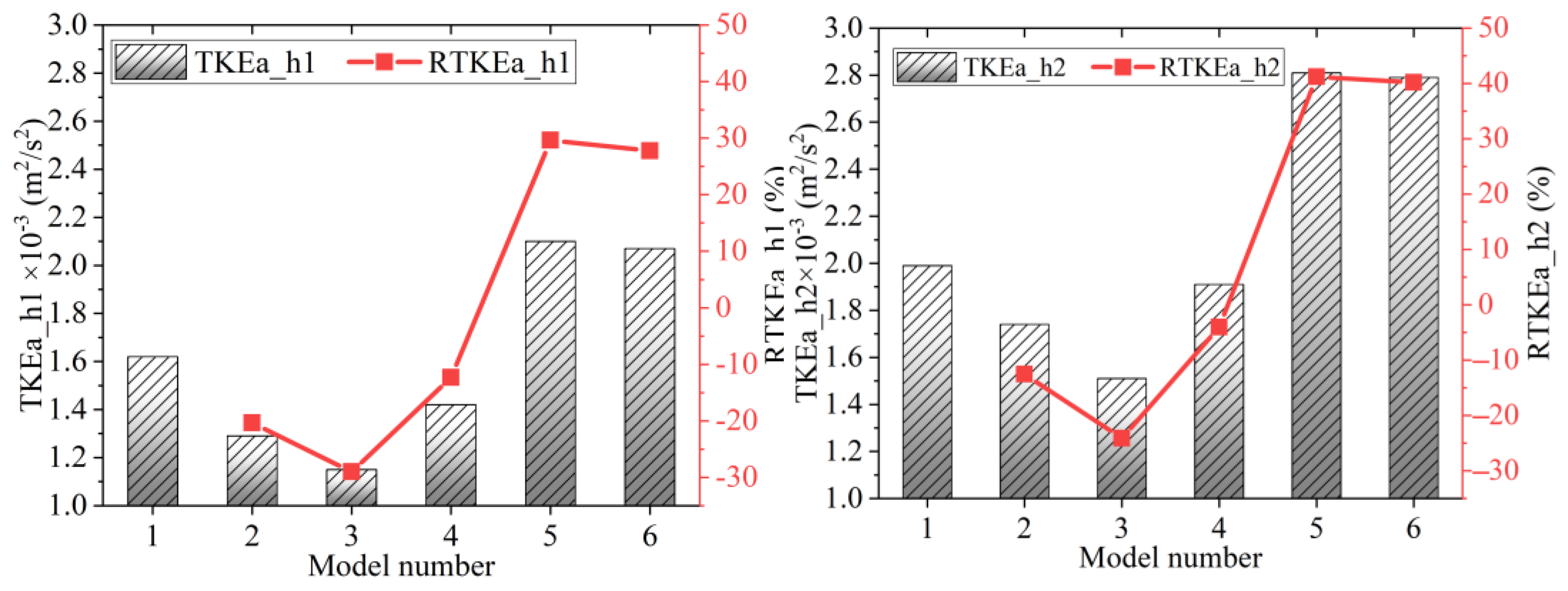 Water 15 02592 g015 Water 15 02592 g015