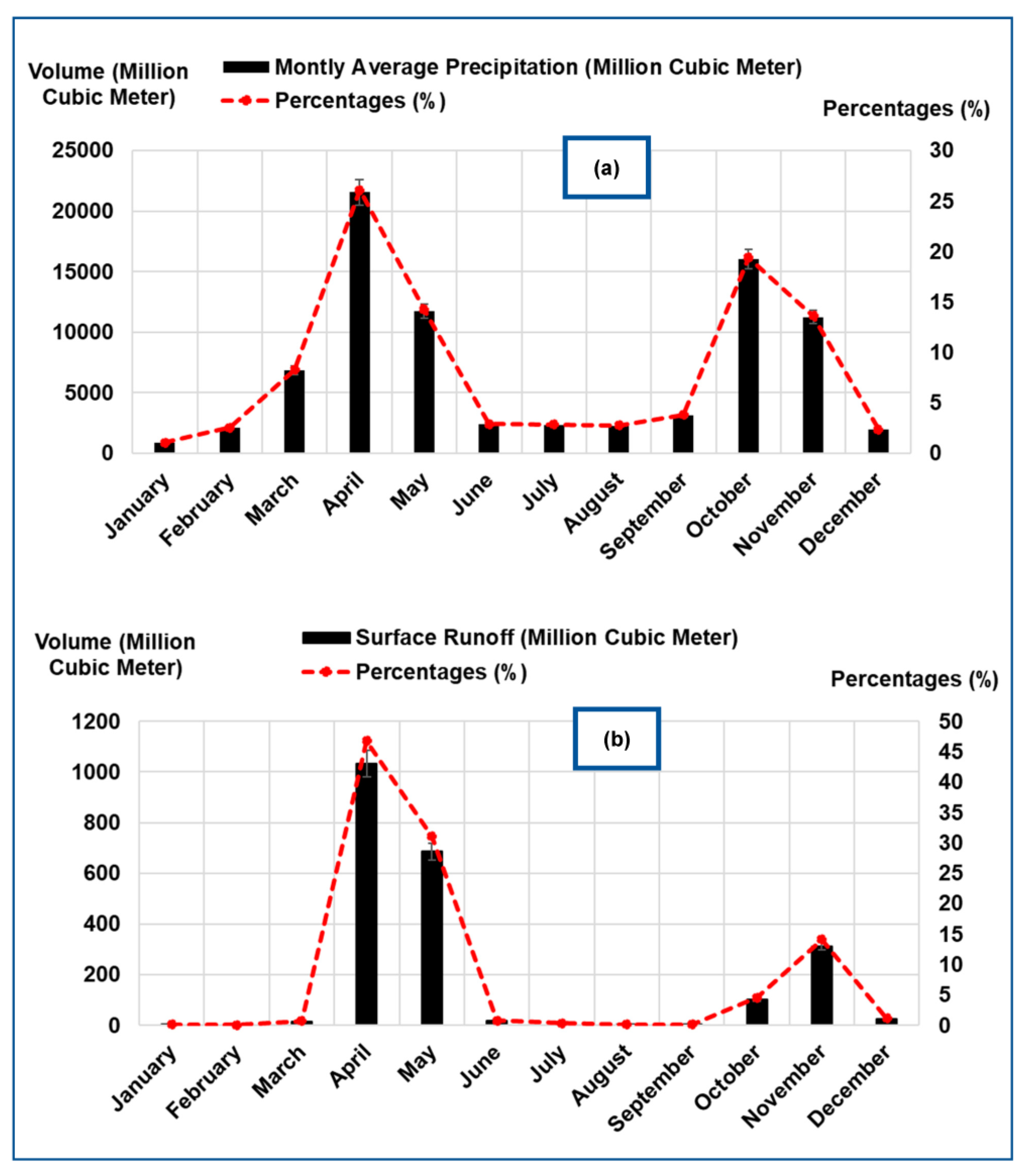 Water 15 02594 g004 Water 15 02594 g004