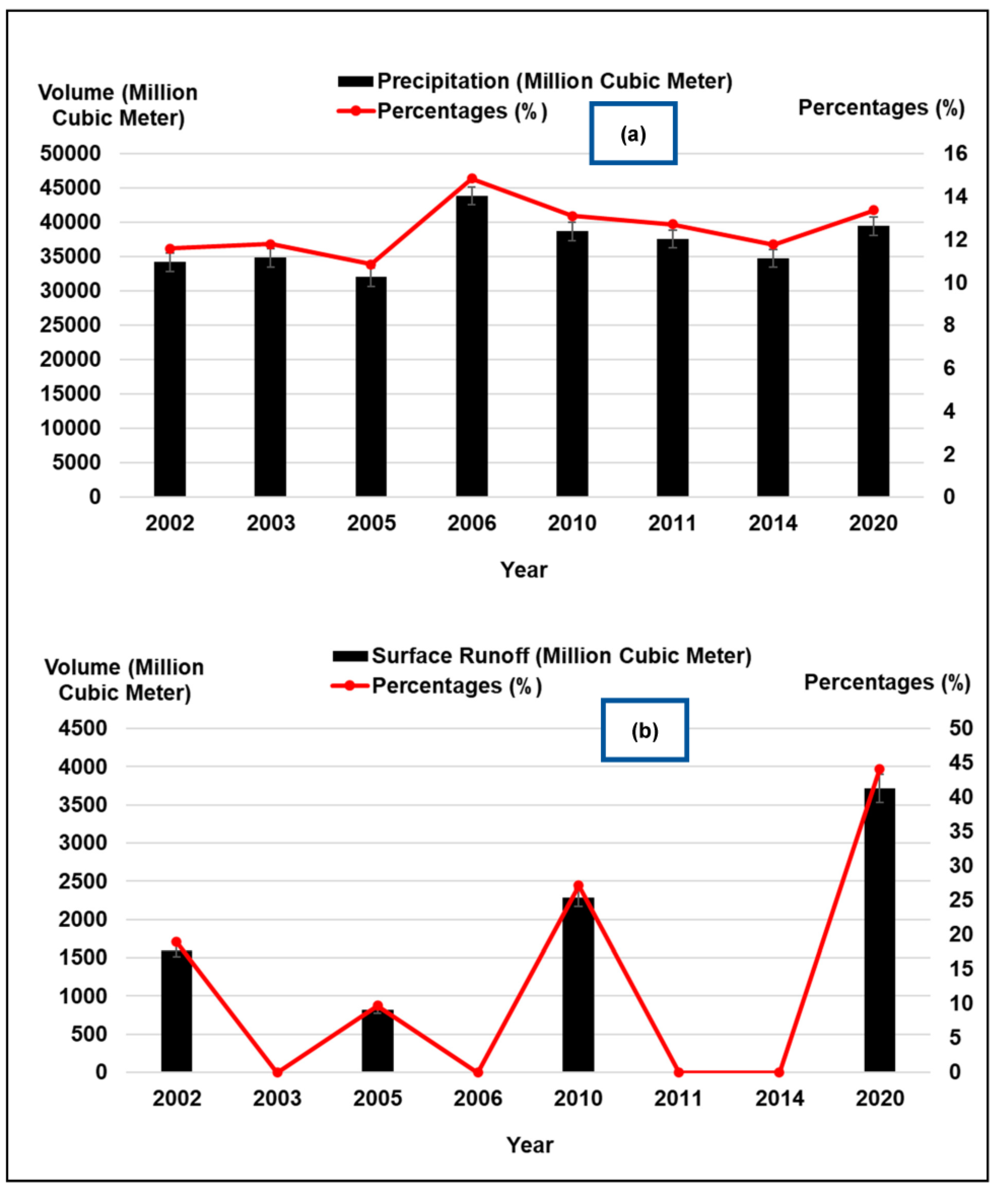 Water 15 02594 g005 Water 15 02594 g005