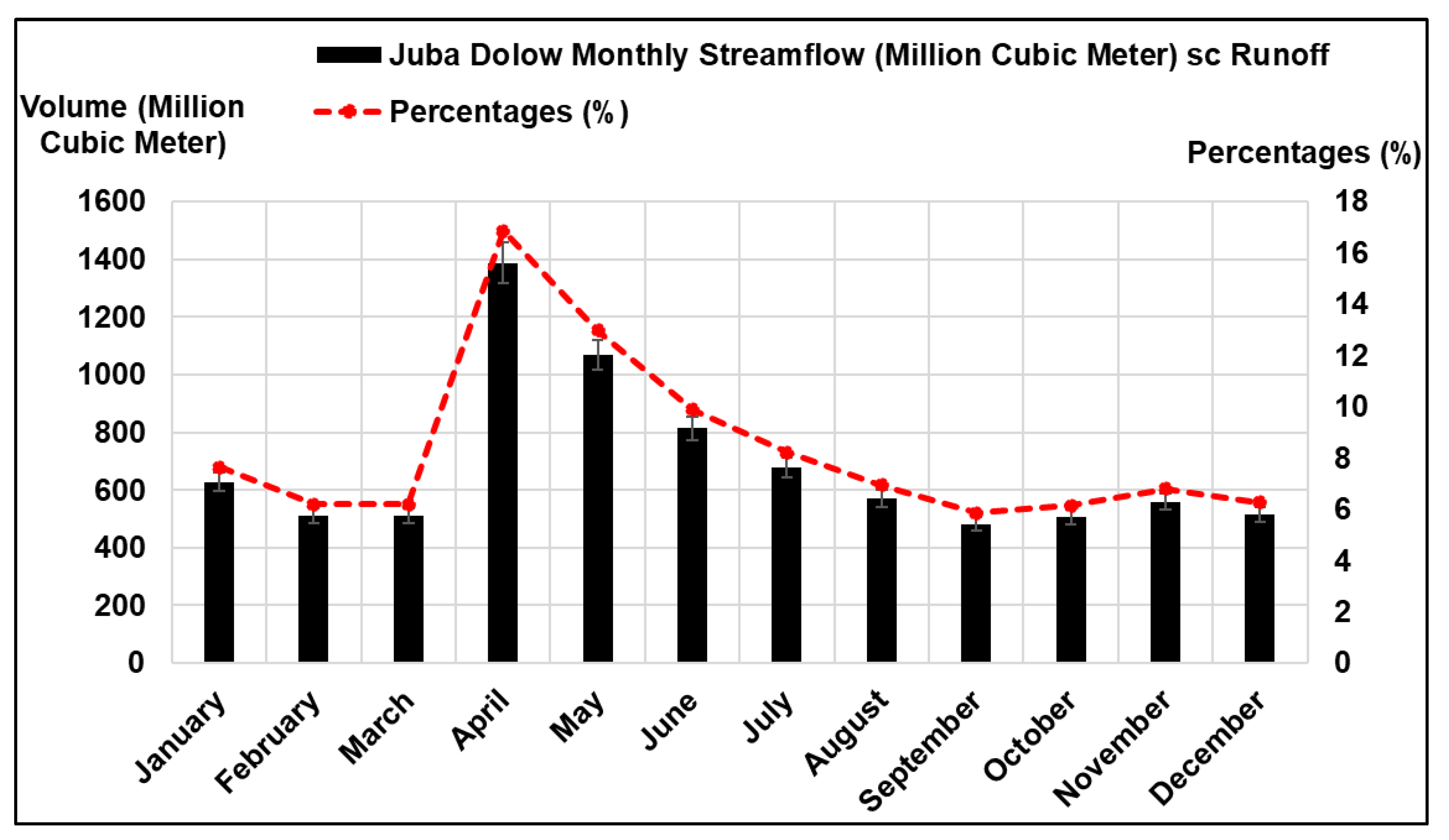 Water 15 02594 g006 Water 15 02594 g006