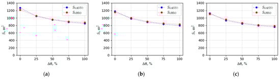 Water 15 02597 g0a1a Water 15 02597 g0a1a