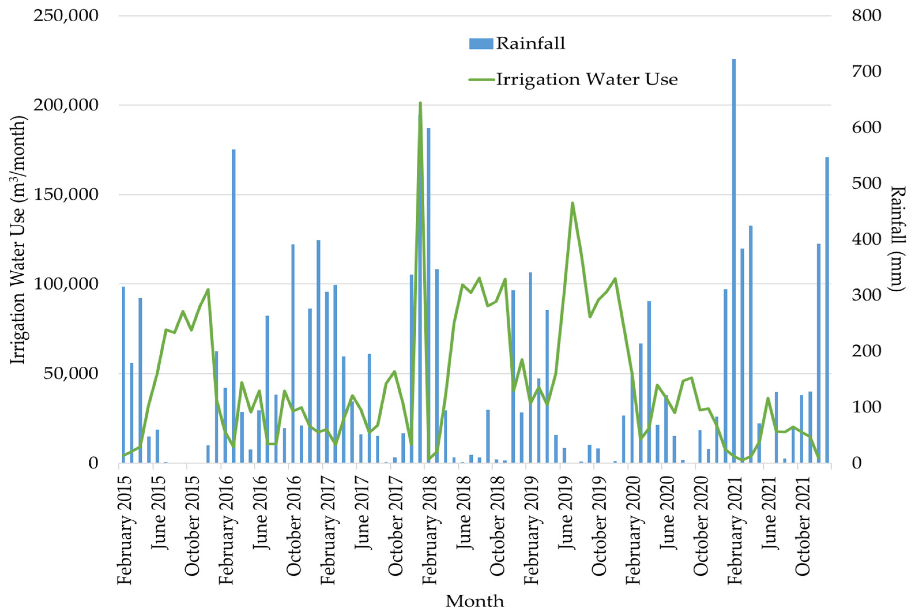 Water 15 02642 g012 Water 15 02642 g012