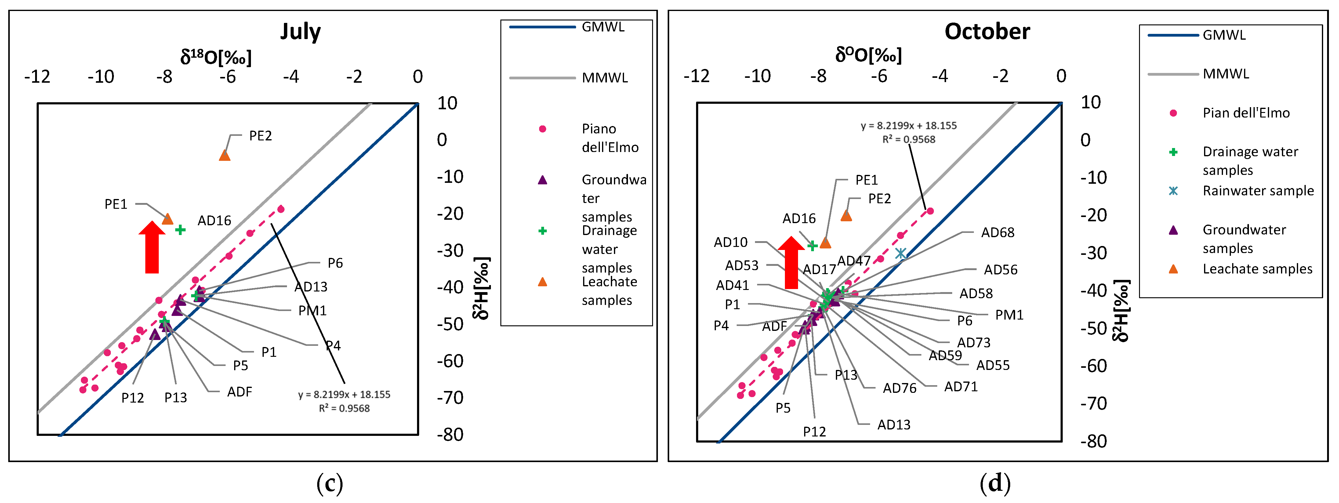 Water 15 02646 g004b