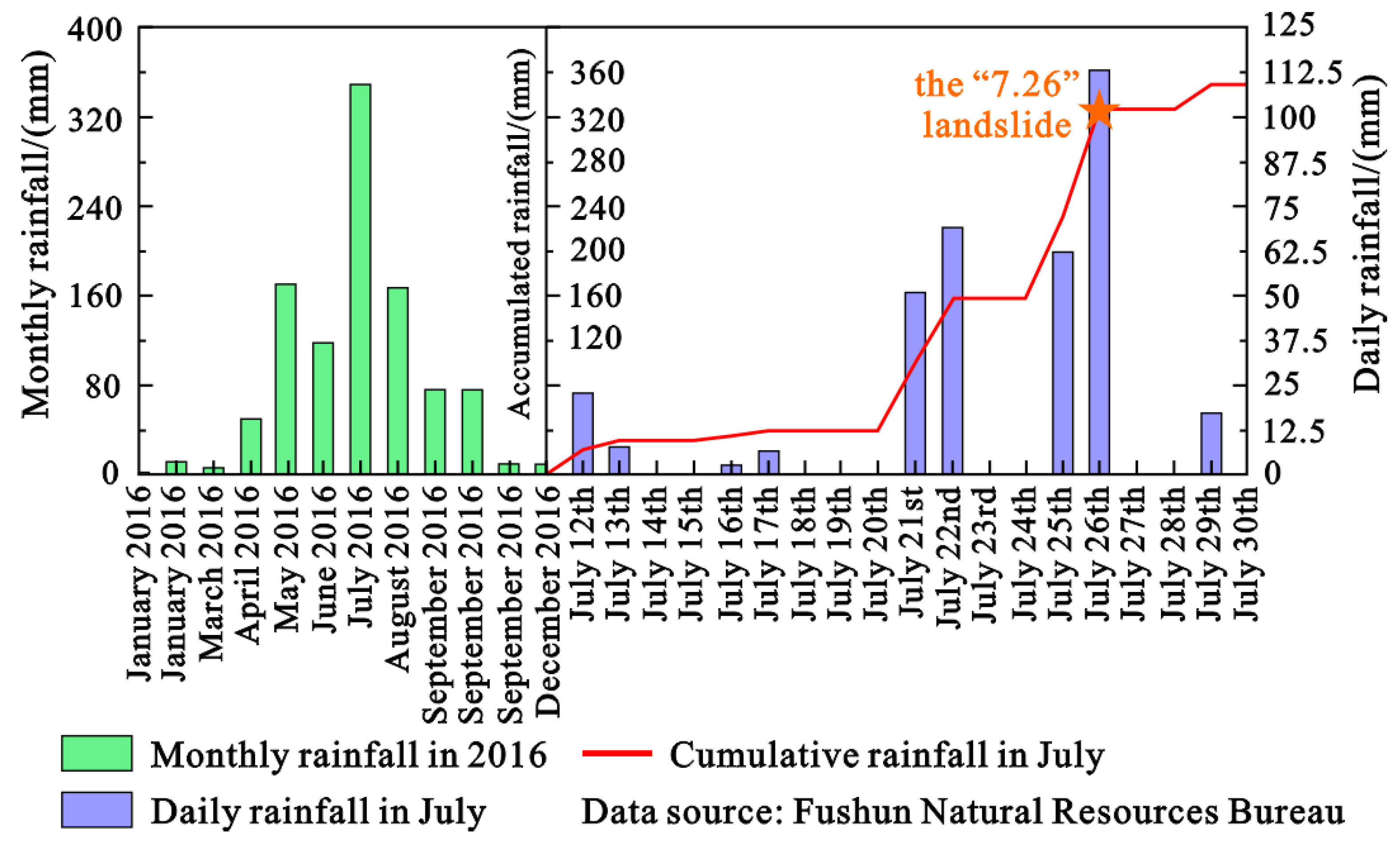 Water 15 02652 g008 Water 15 02652 g008