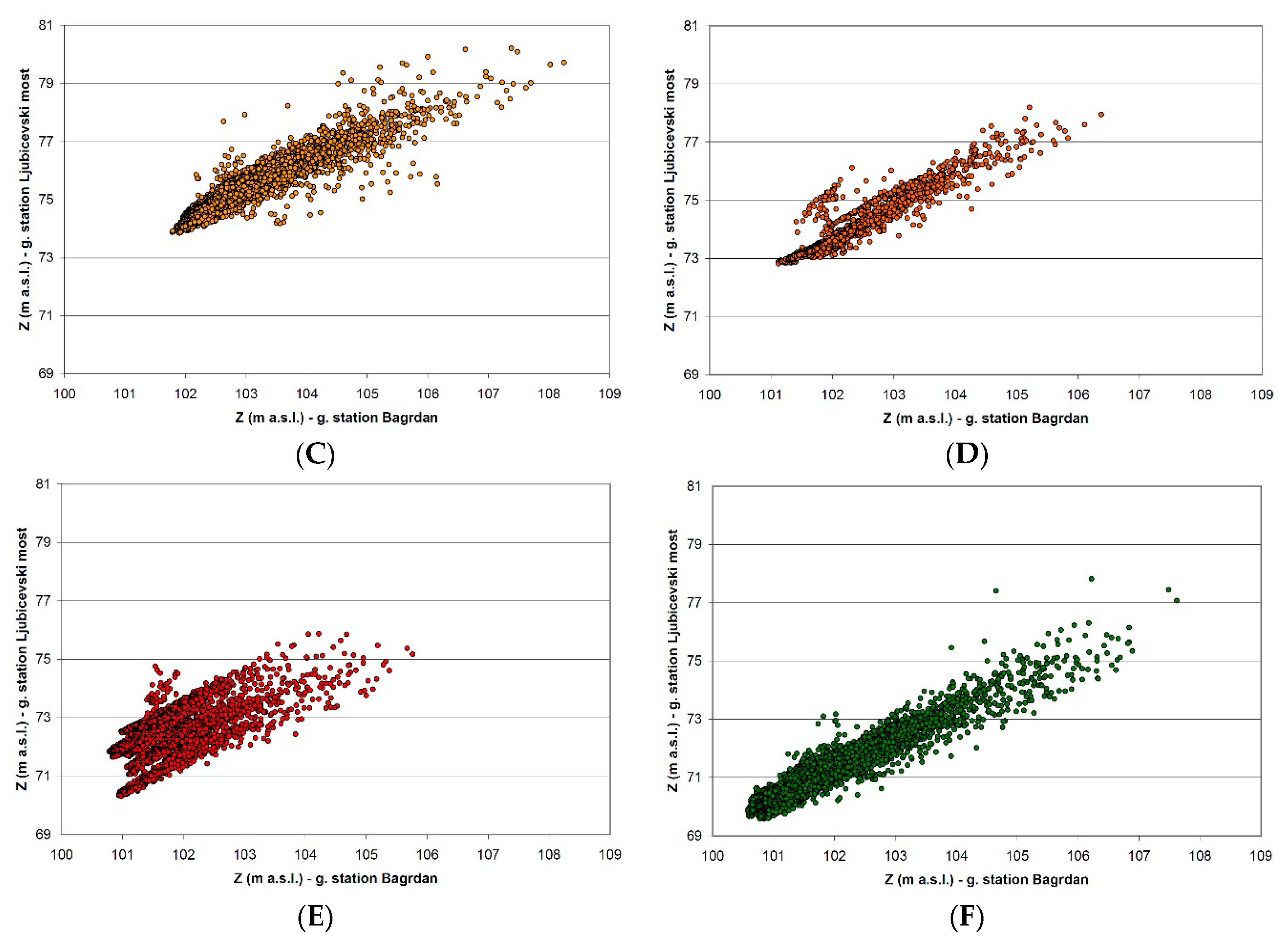 Water 15 02654 g008b