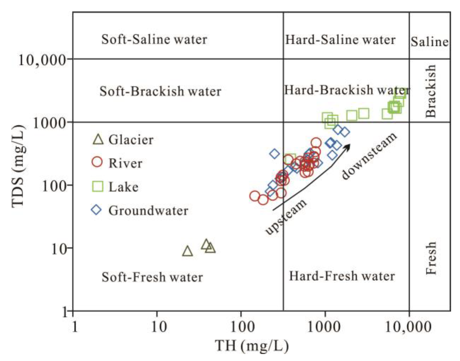 Water 15 02655 g003