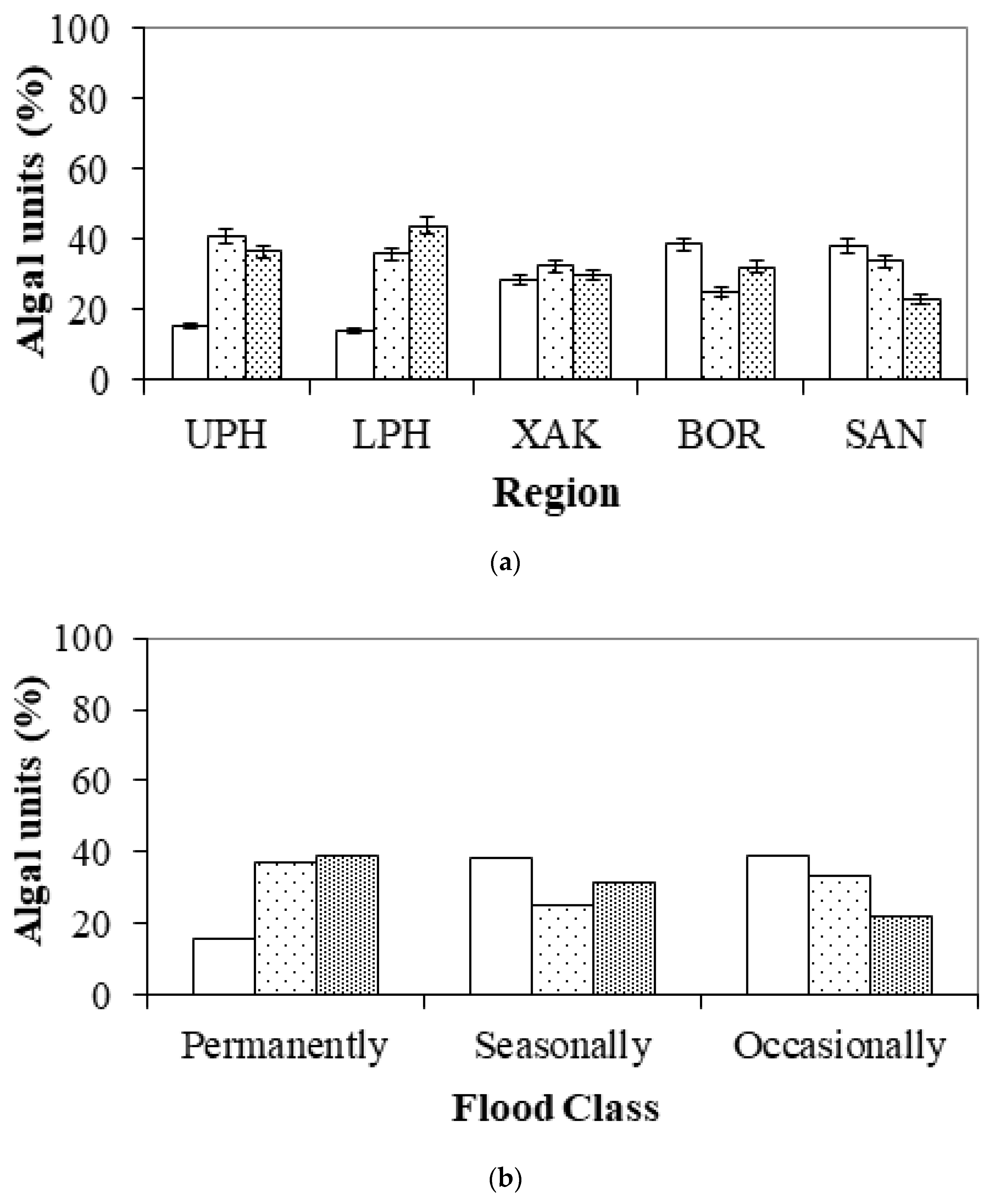 Water 15 02692 g004a