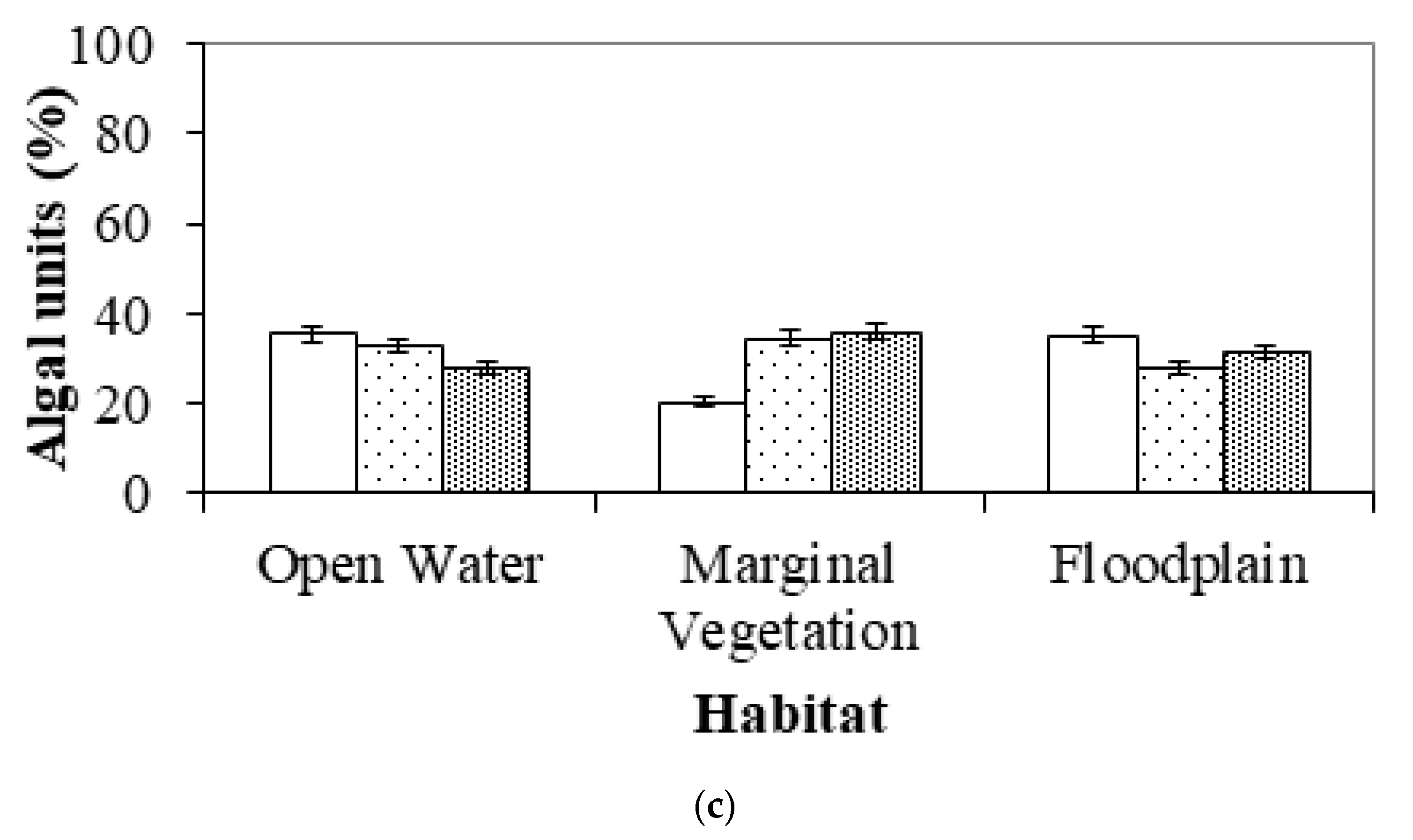Water 15 02692 g004b