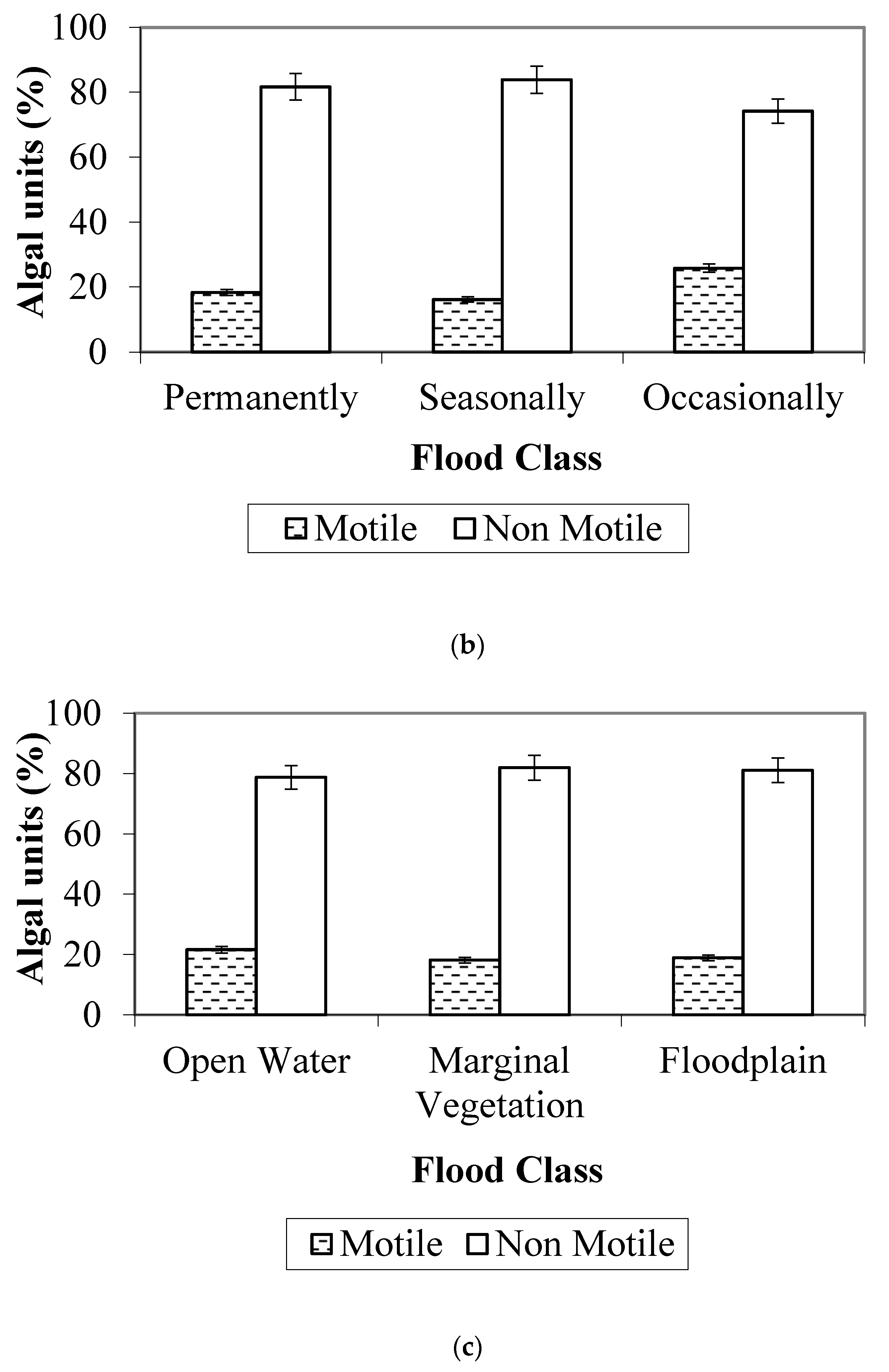 Water 15 02692 g005b