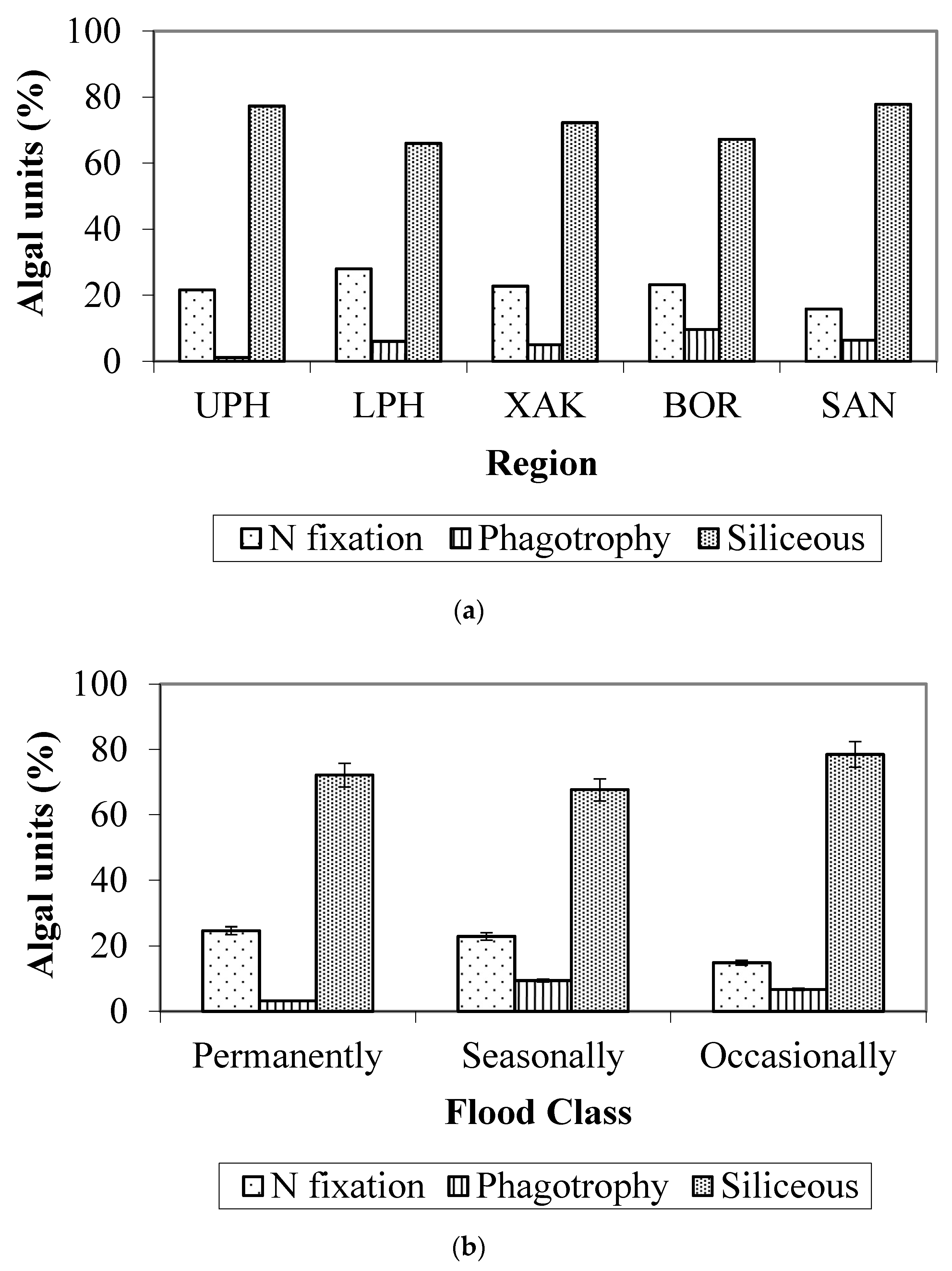 Water 15 02692 g006a