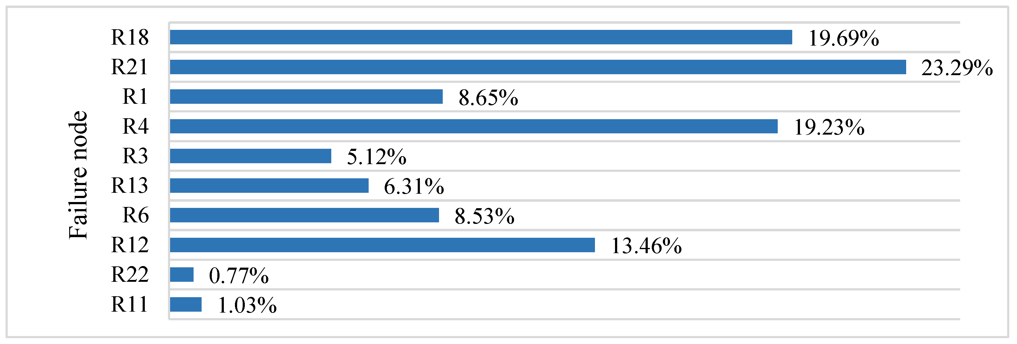 Water 15 02811 g006 Water 15 02811 g006