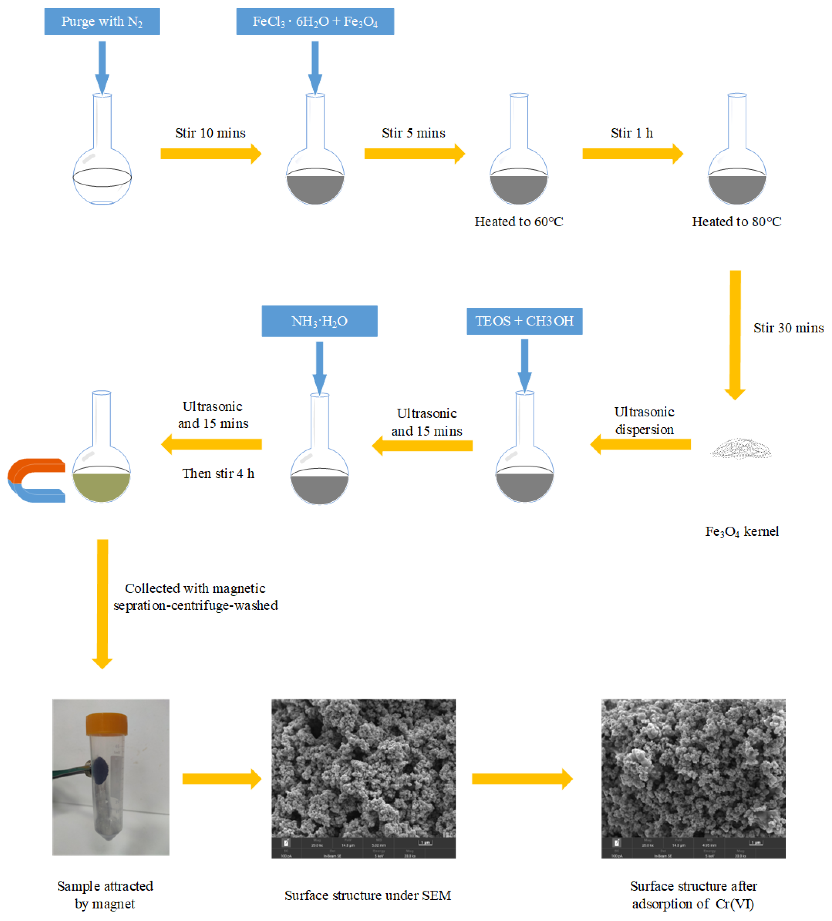 Water 15 02827 g001 Water 15 02827 g001