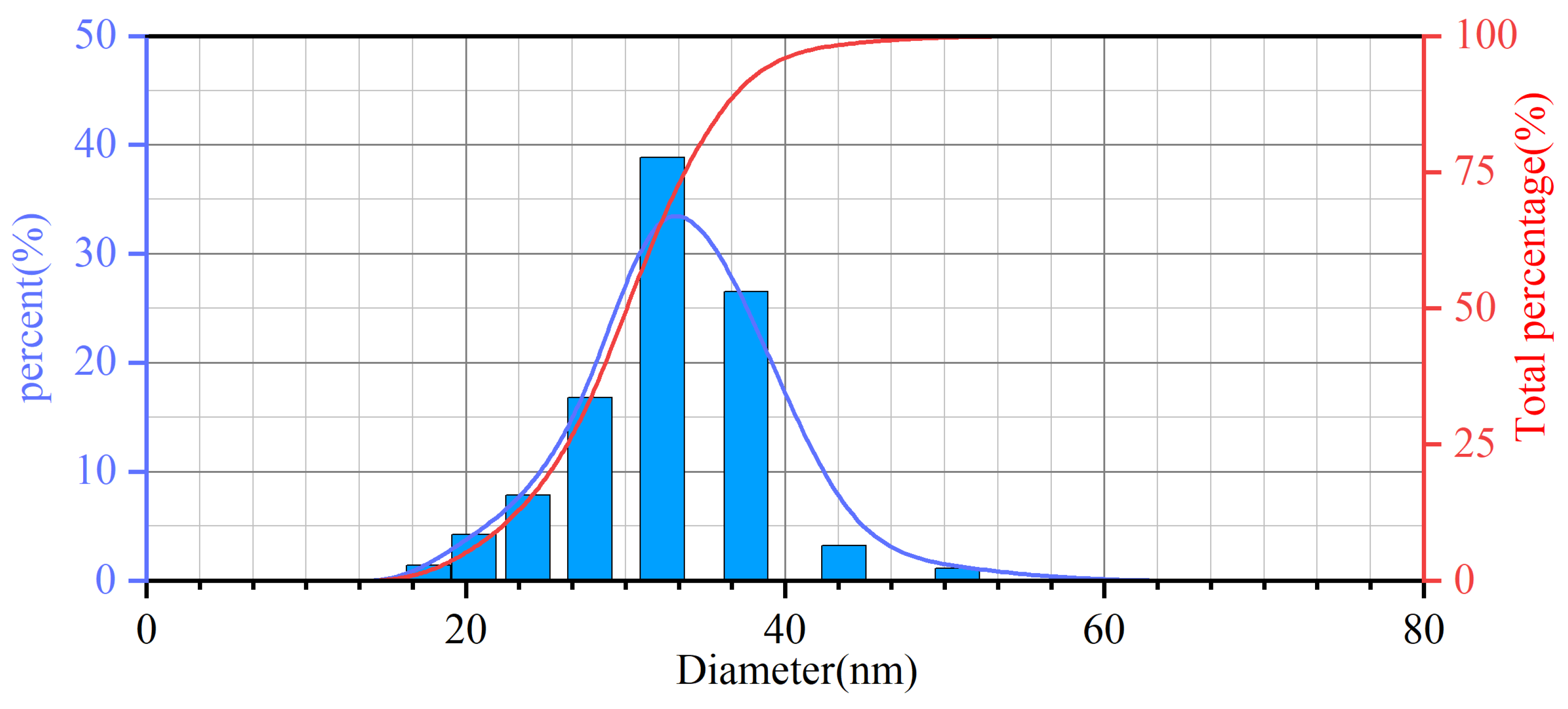 Water 15 02827 g005 Water 15 02827 g005