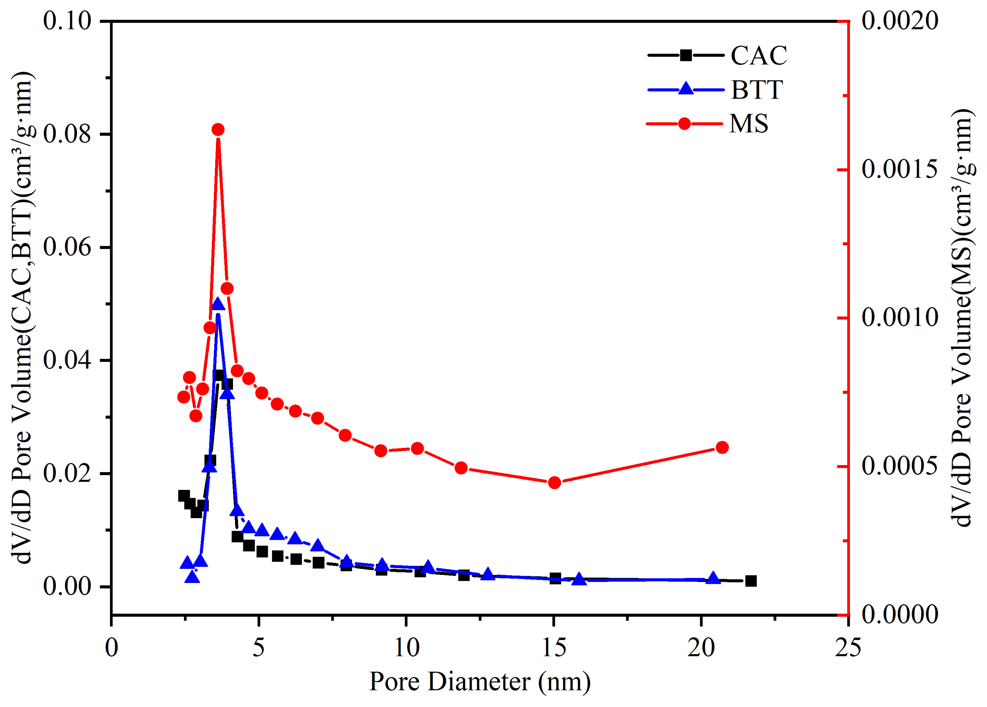 Water 15 02827 g008 Water 15 02827 g008