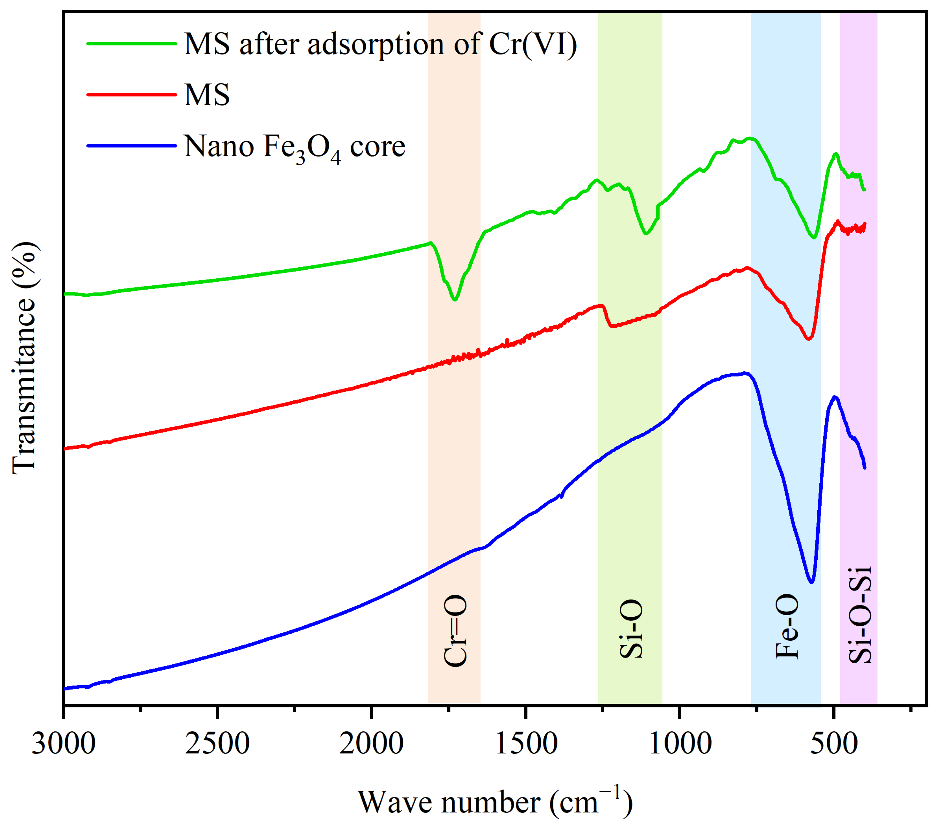 Water 15 02827 g009 Water 15 02827 g009