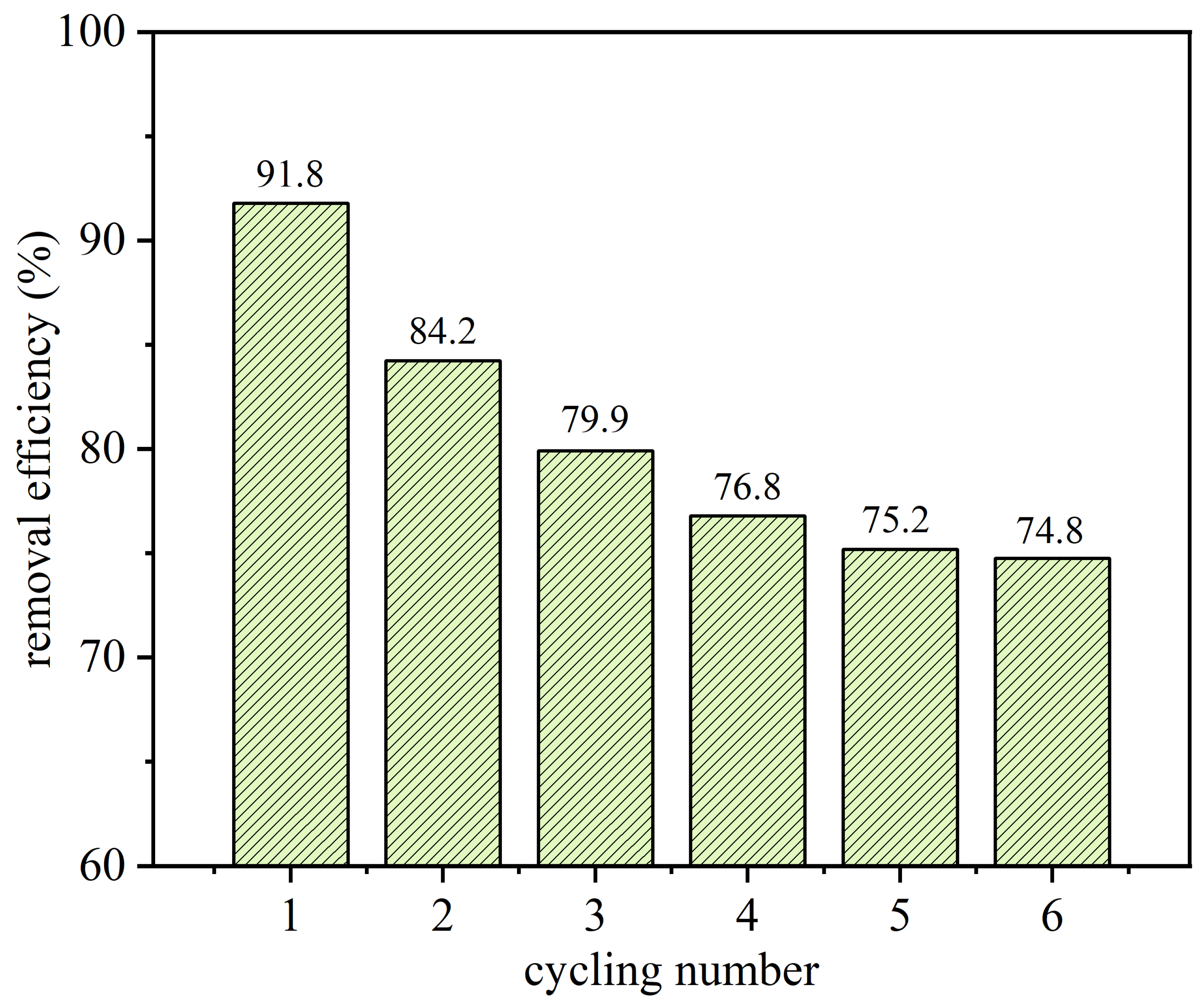 Water 15 02827 g017 Water 15 02827 g017