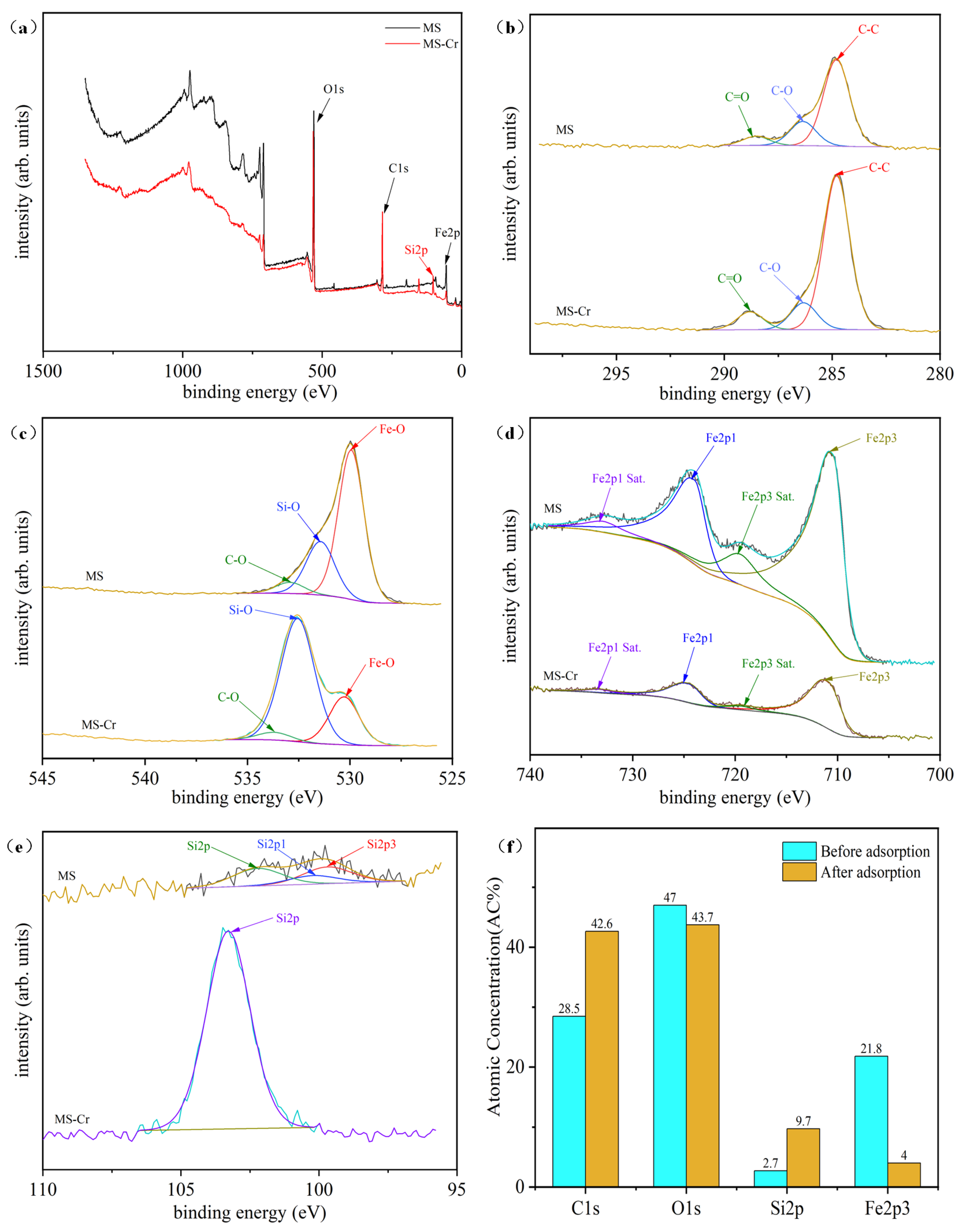 Water 15 02827 g018 Water 15 02827 g018