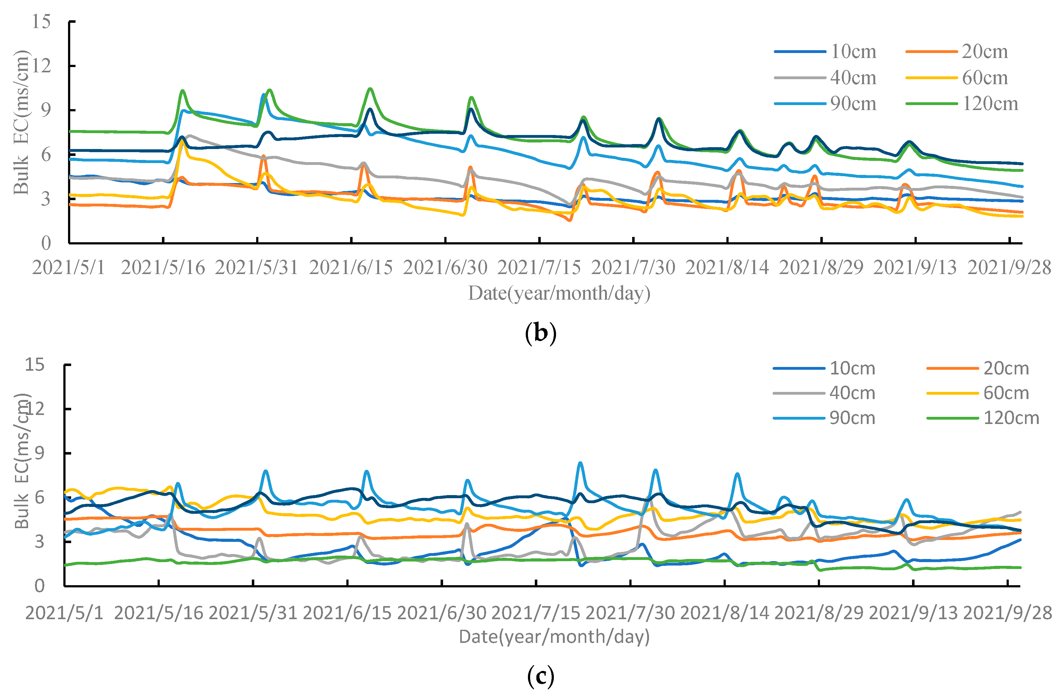 Water 15 02842 g009b