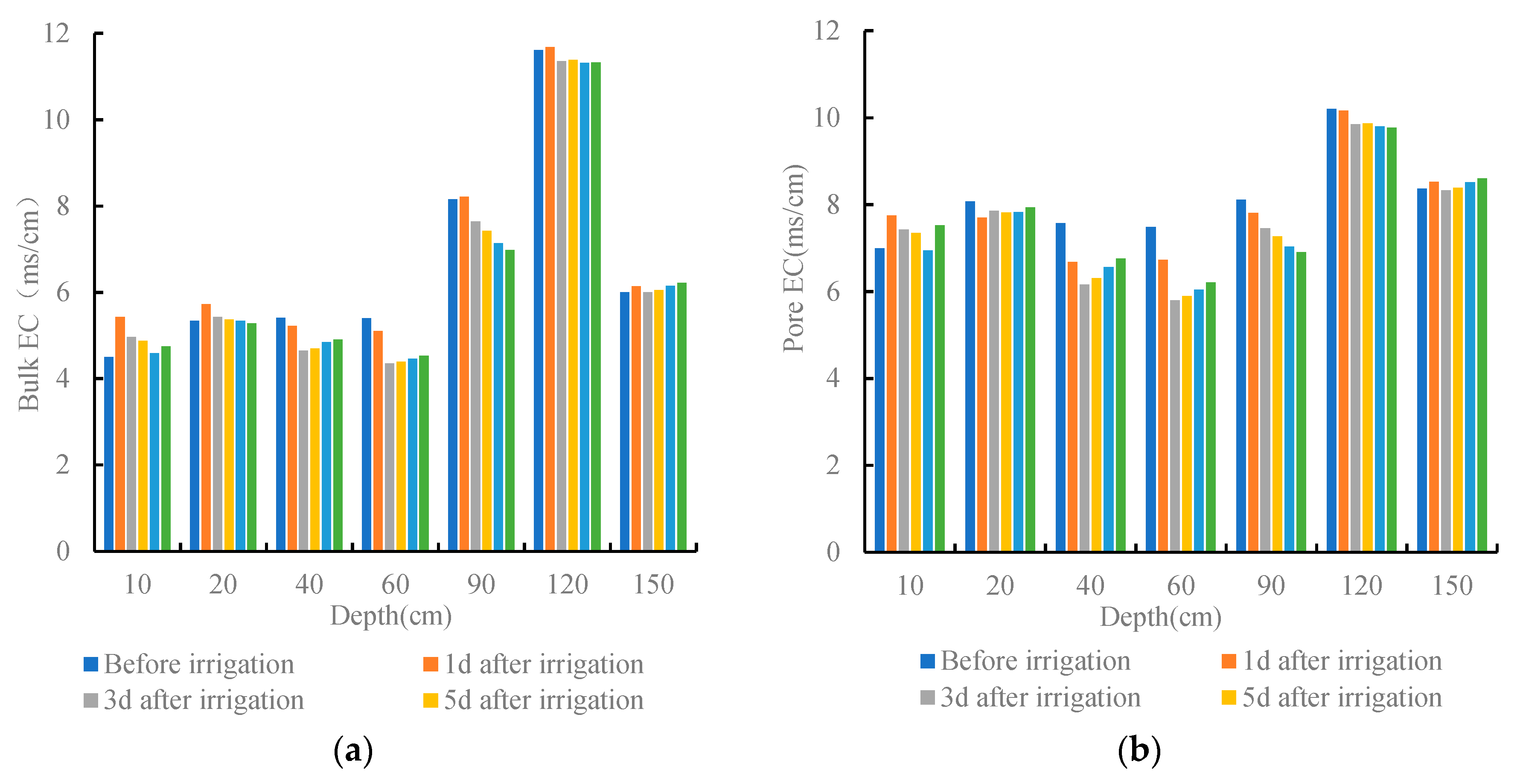 Water 15 02842 g011a