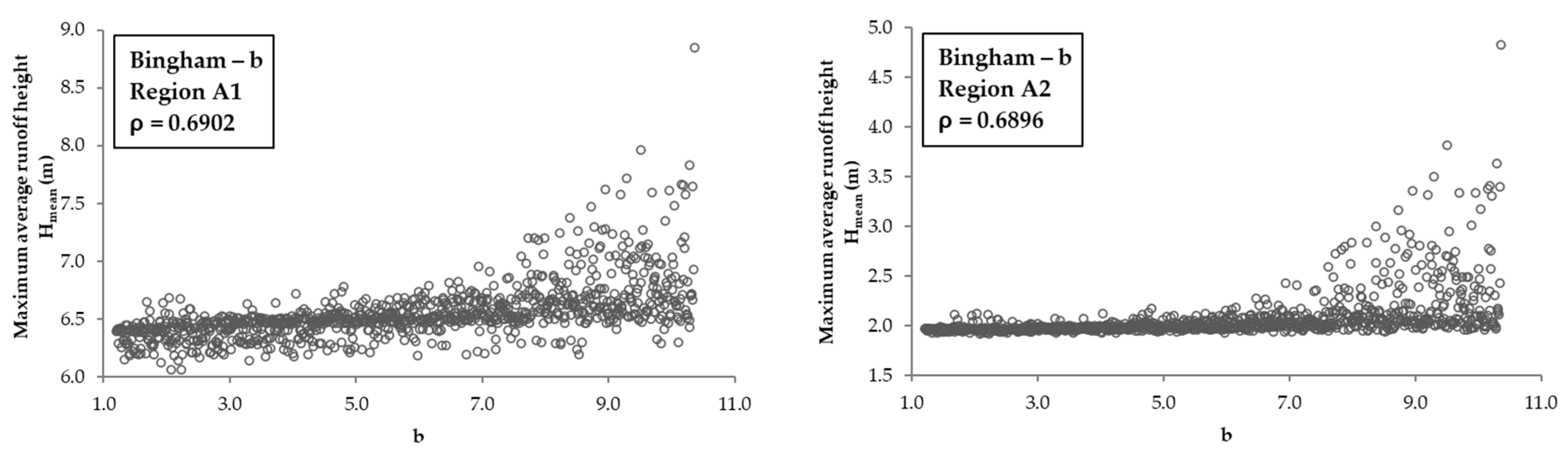 Water 15 02866 g010b