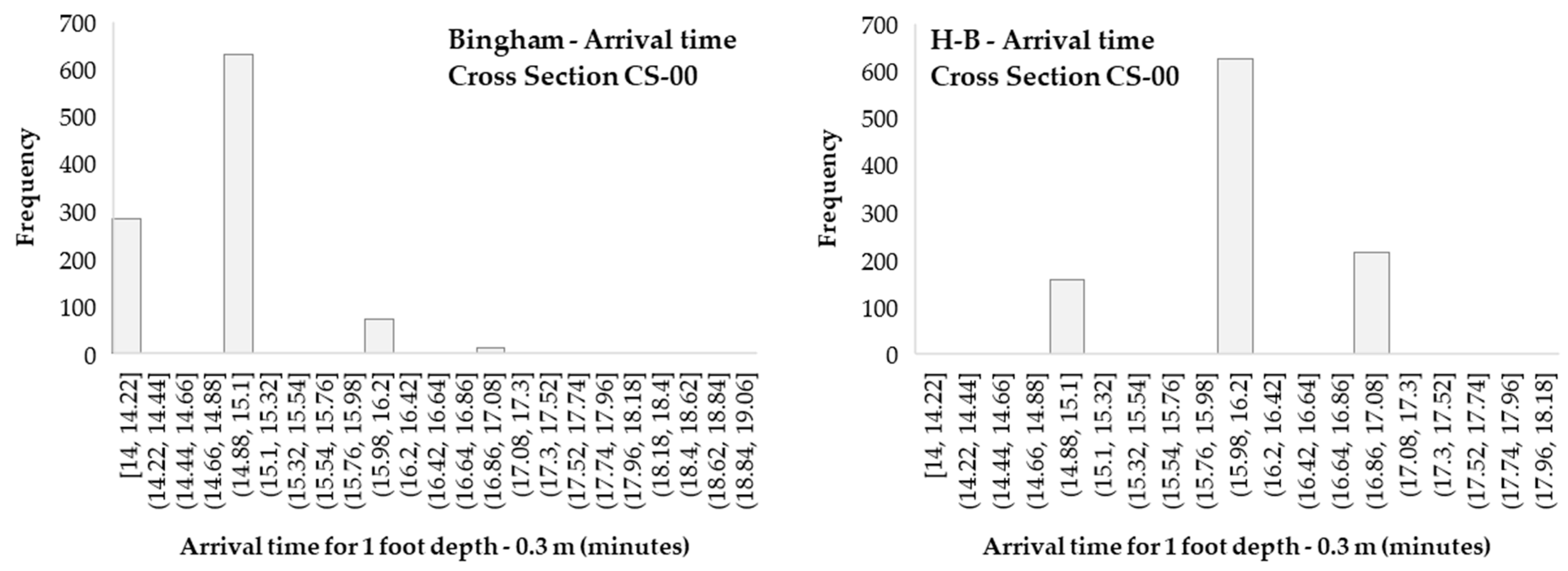 Water 15 02866 g0a1a