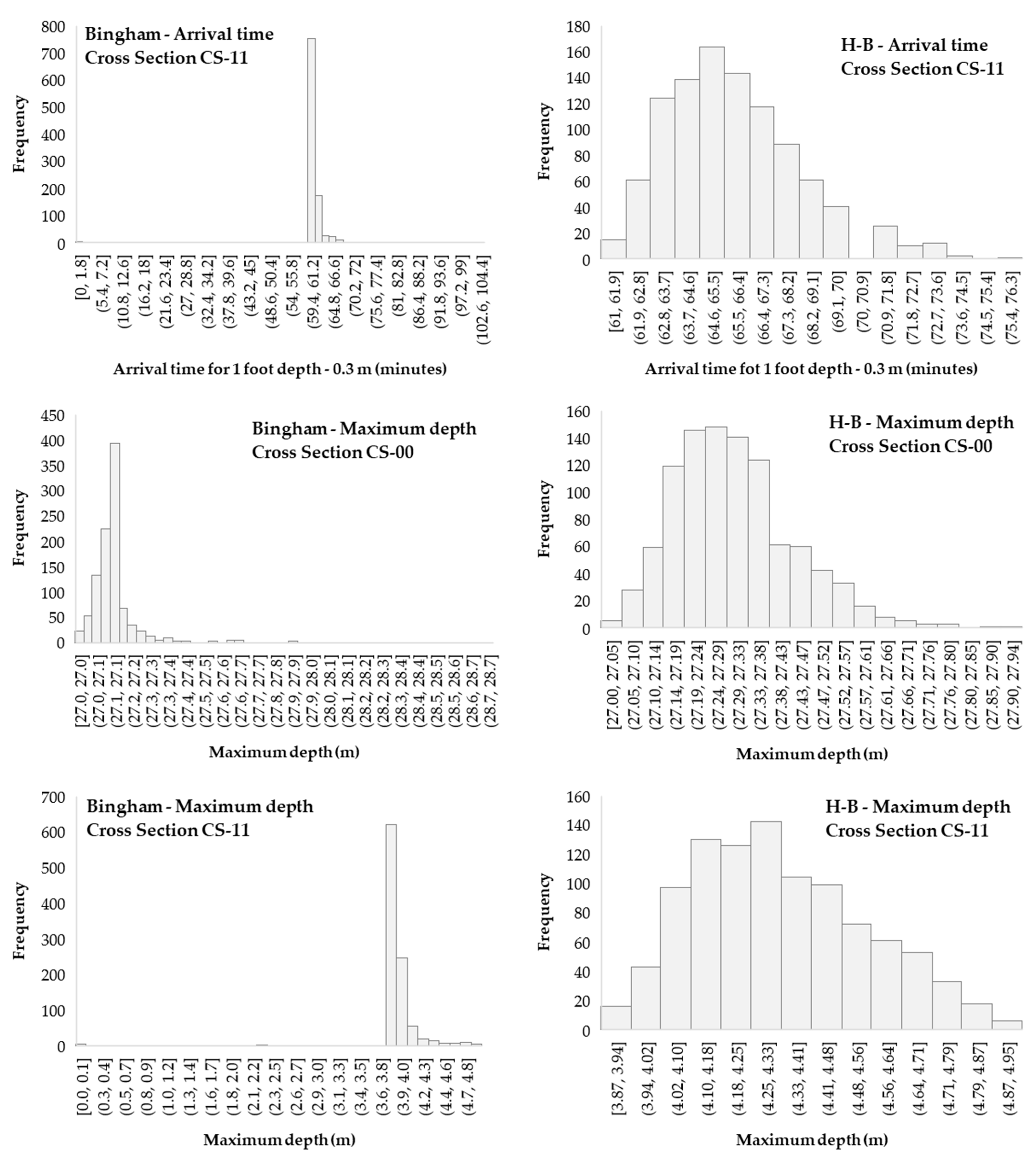 Water 15 02866 g0a1b