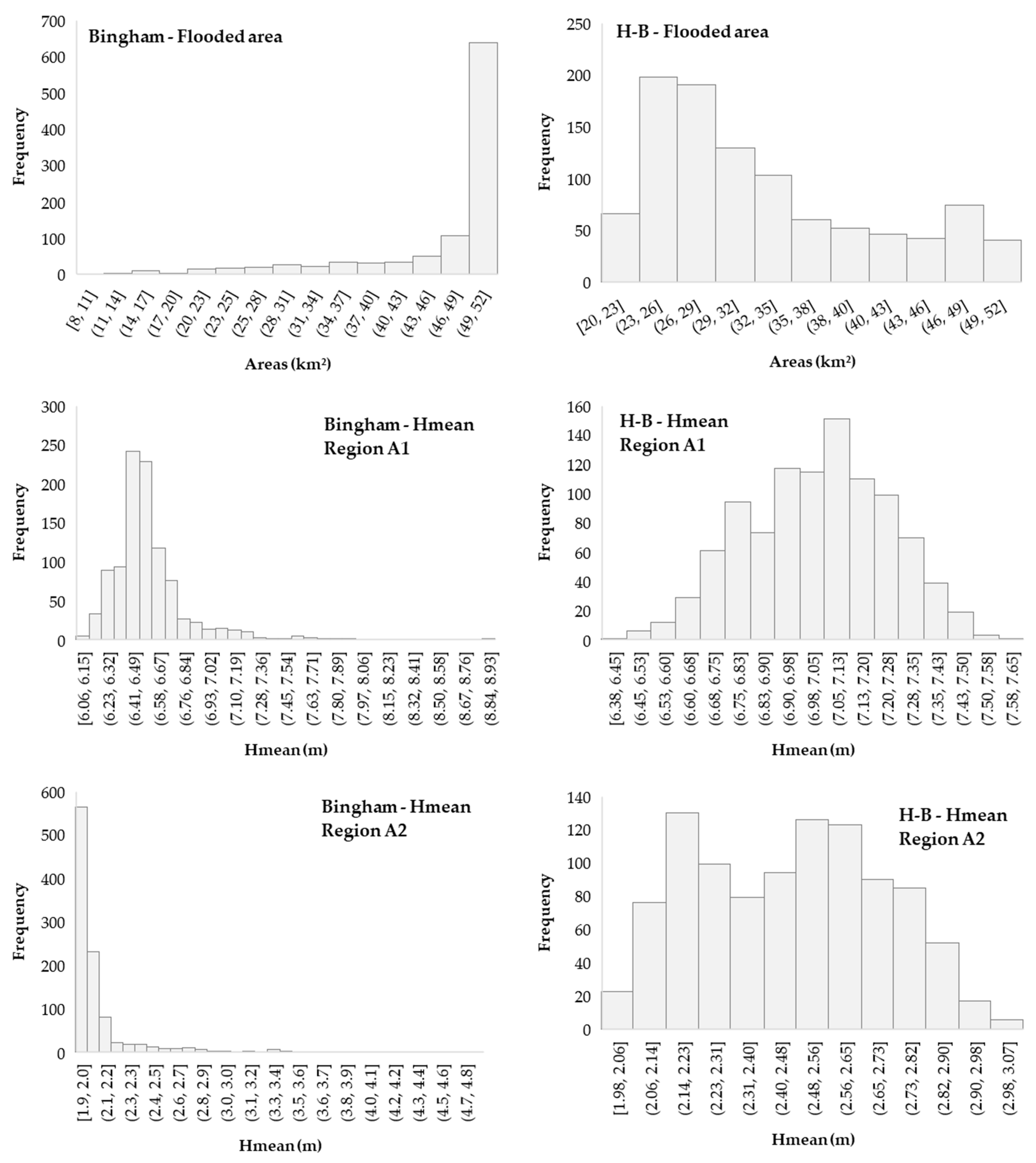 Water 15 02866 g0a1c