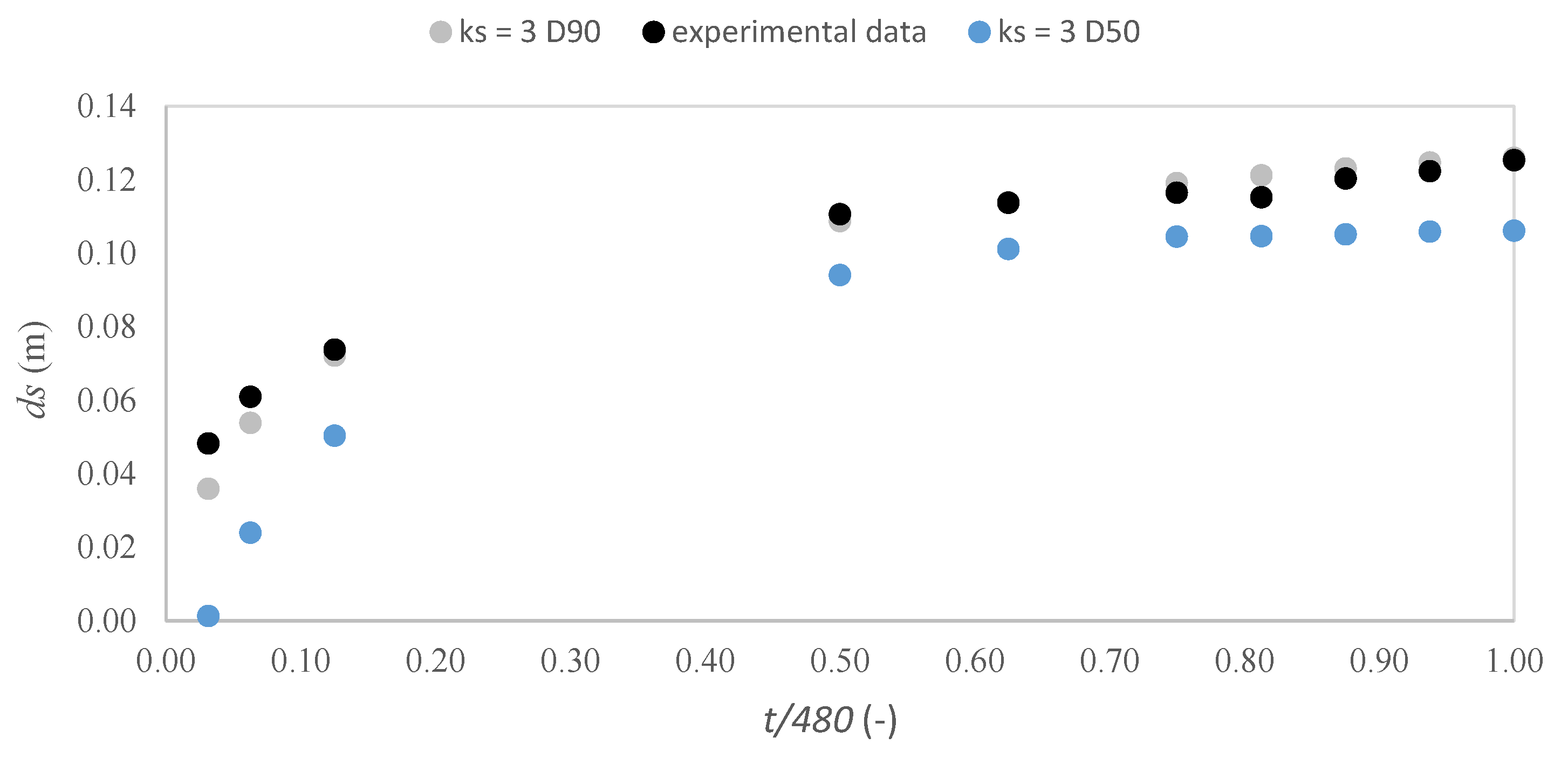 Water 15 02867 g002 Water 15 02867 g002