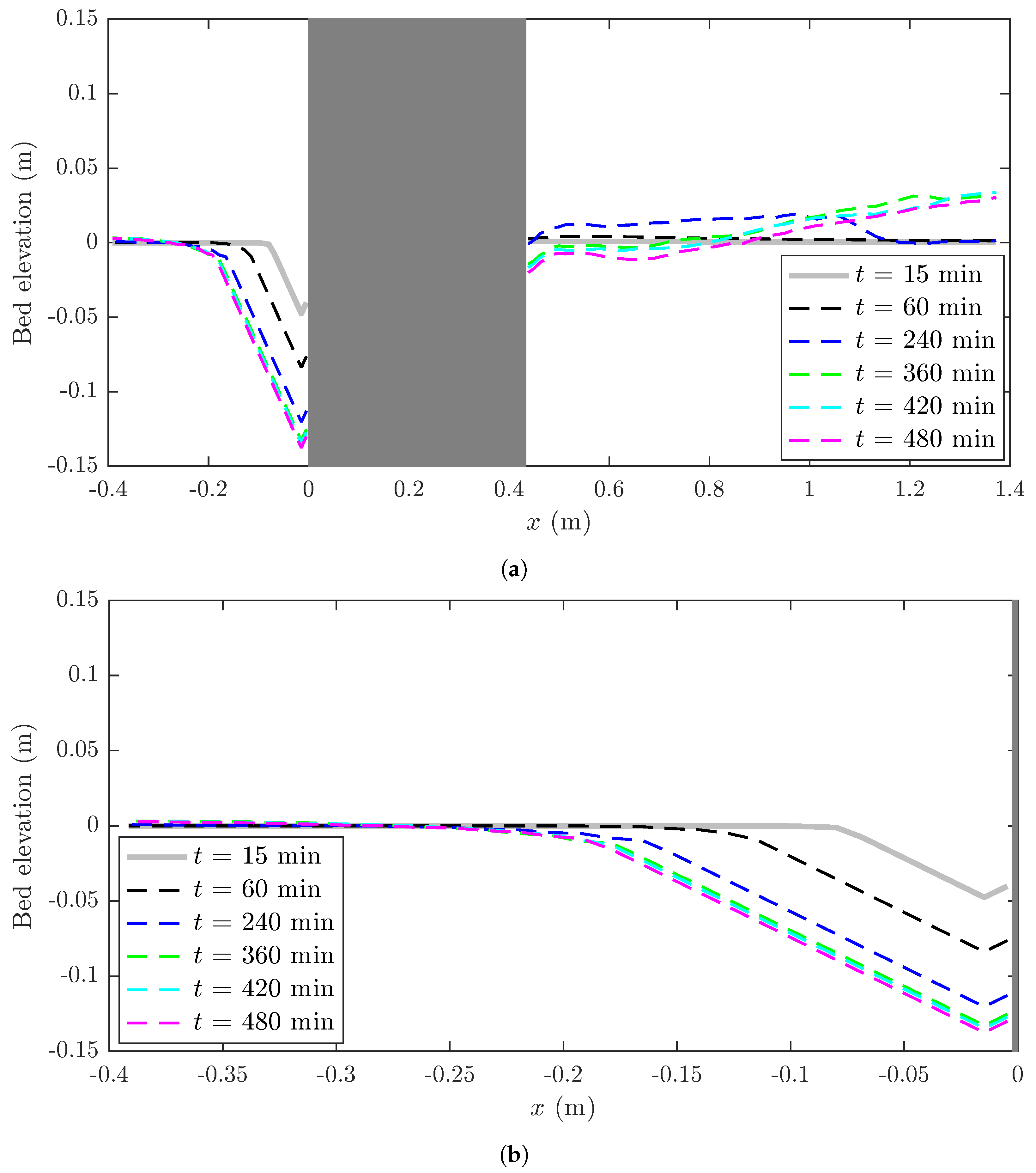 Water 15 02867 g005 Water 15 02867 g005