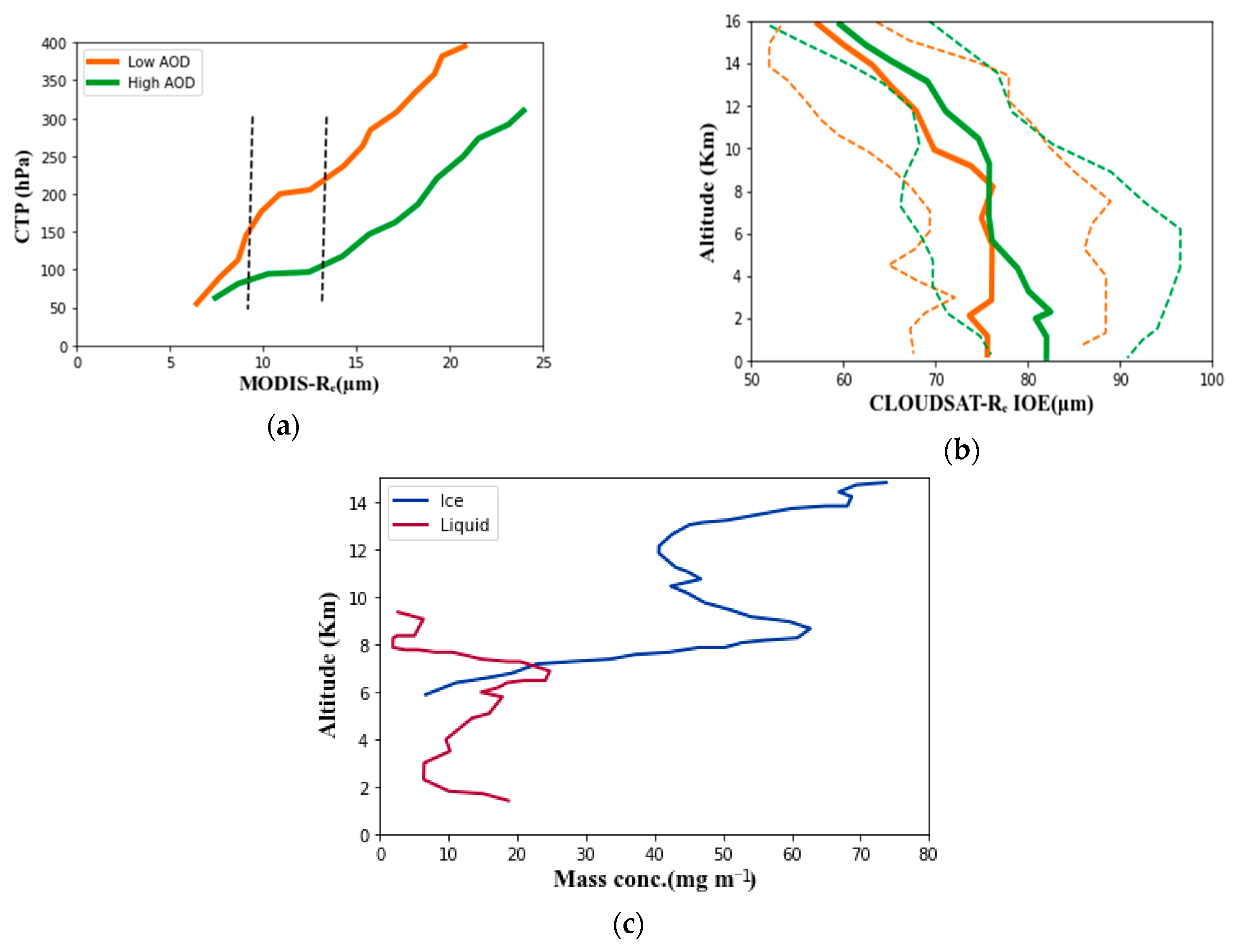 Water 15 02901 g012 Water 15 02901 g012