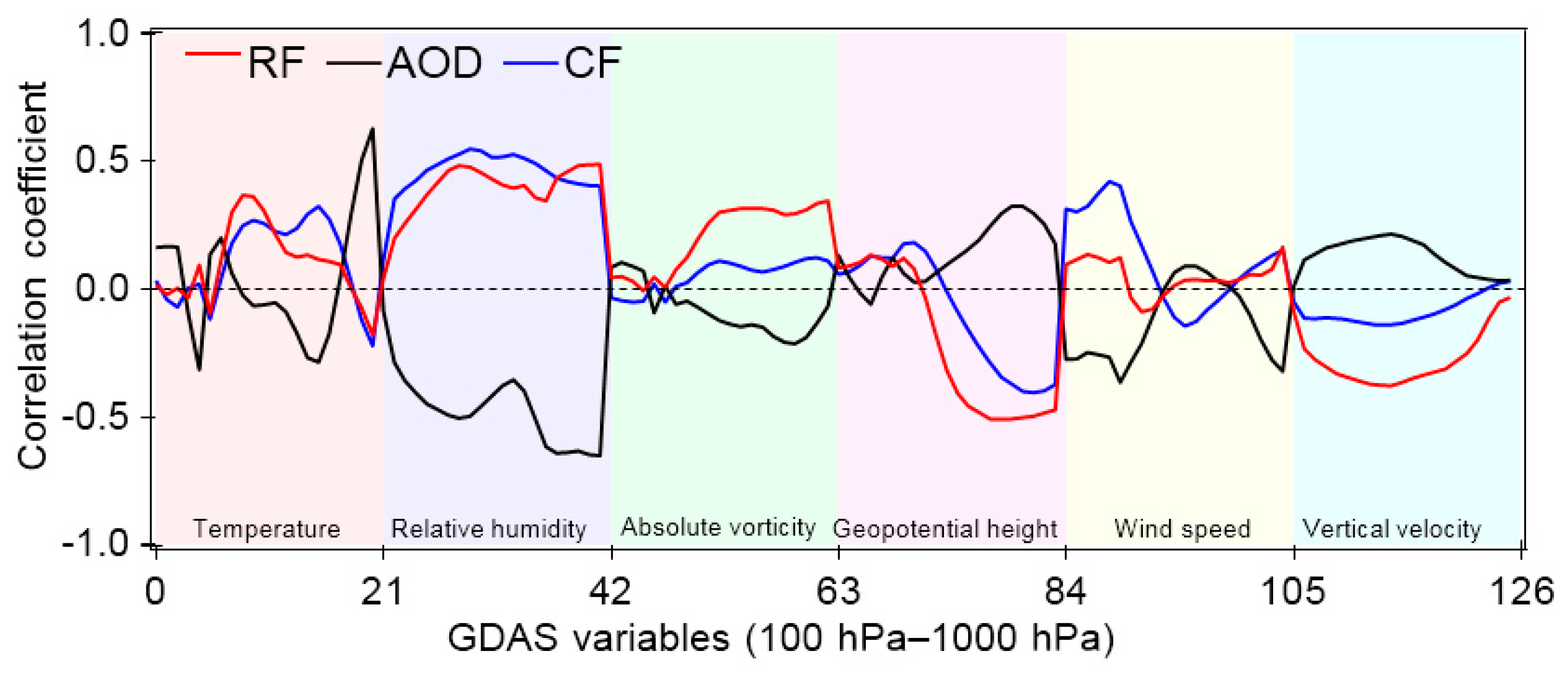 Water 15 02901 g014 Water 15 02901 g014