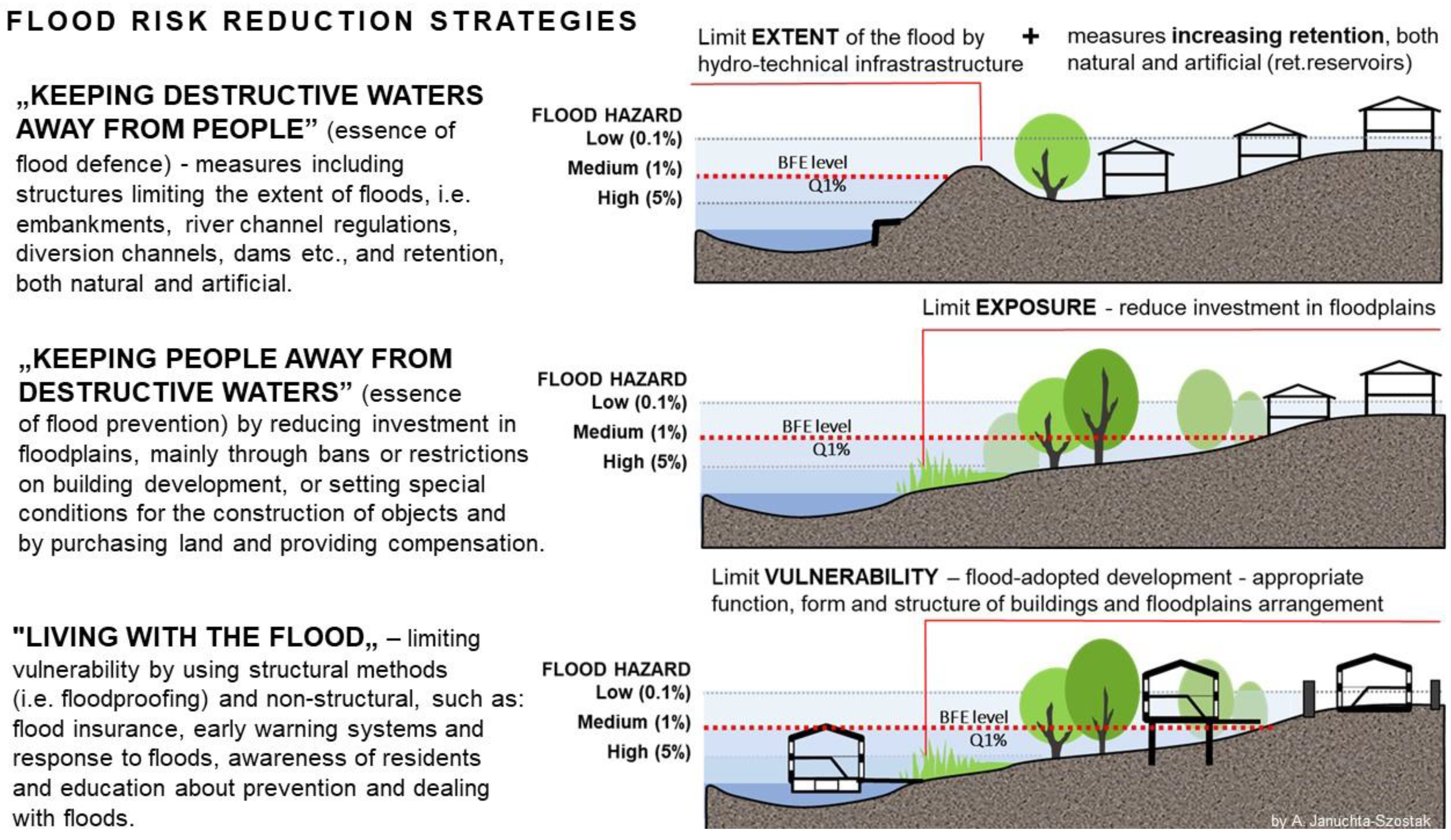 Water 15 02912 g003 Water 15 02912 g003