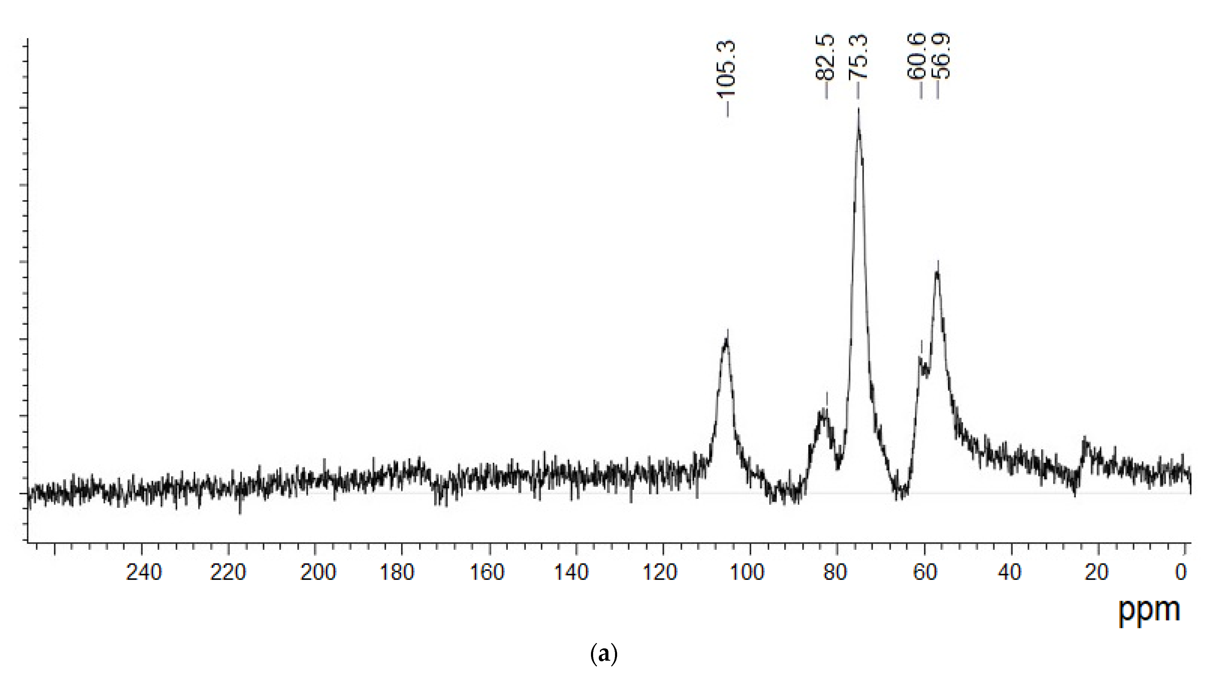 Water 15 02913 g008a