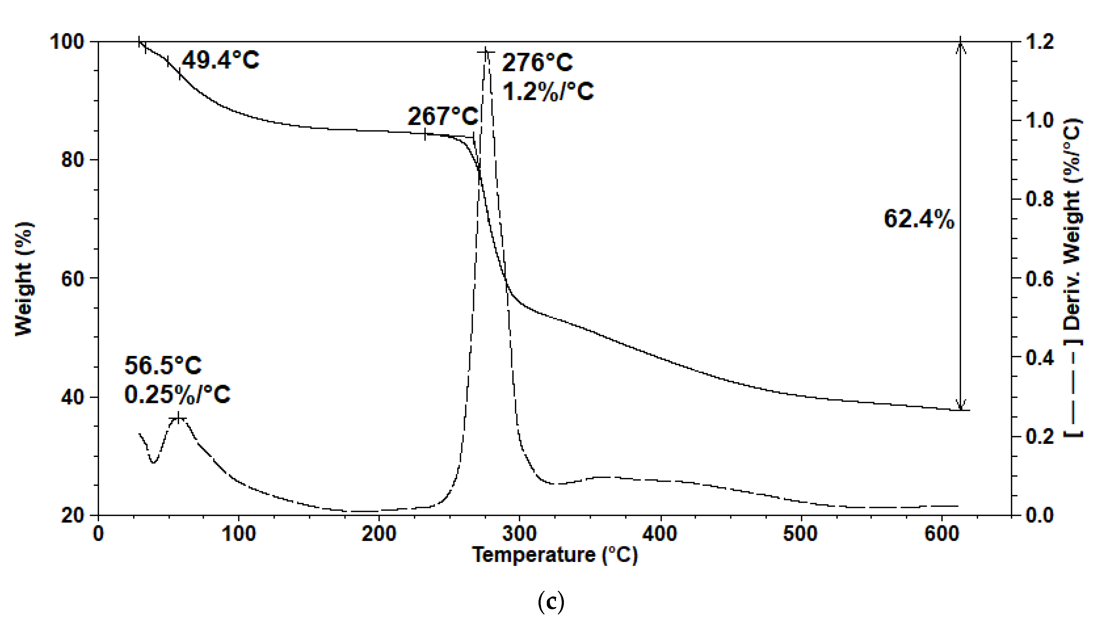 Water 15 02913 g010b