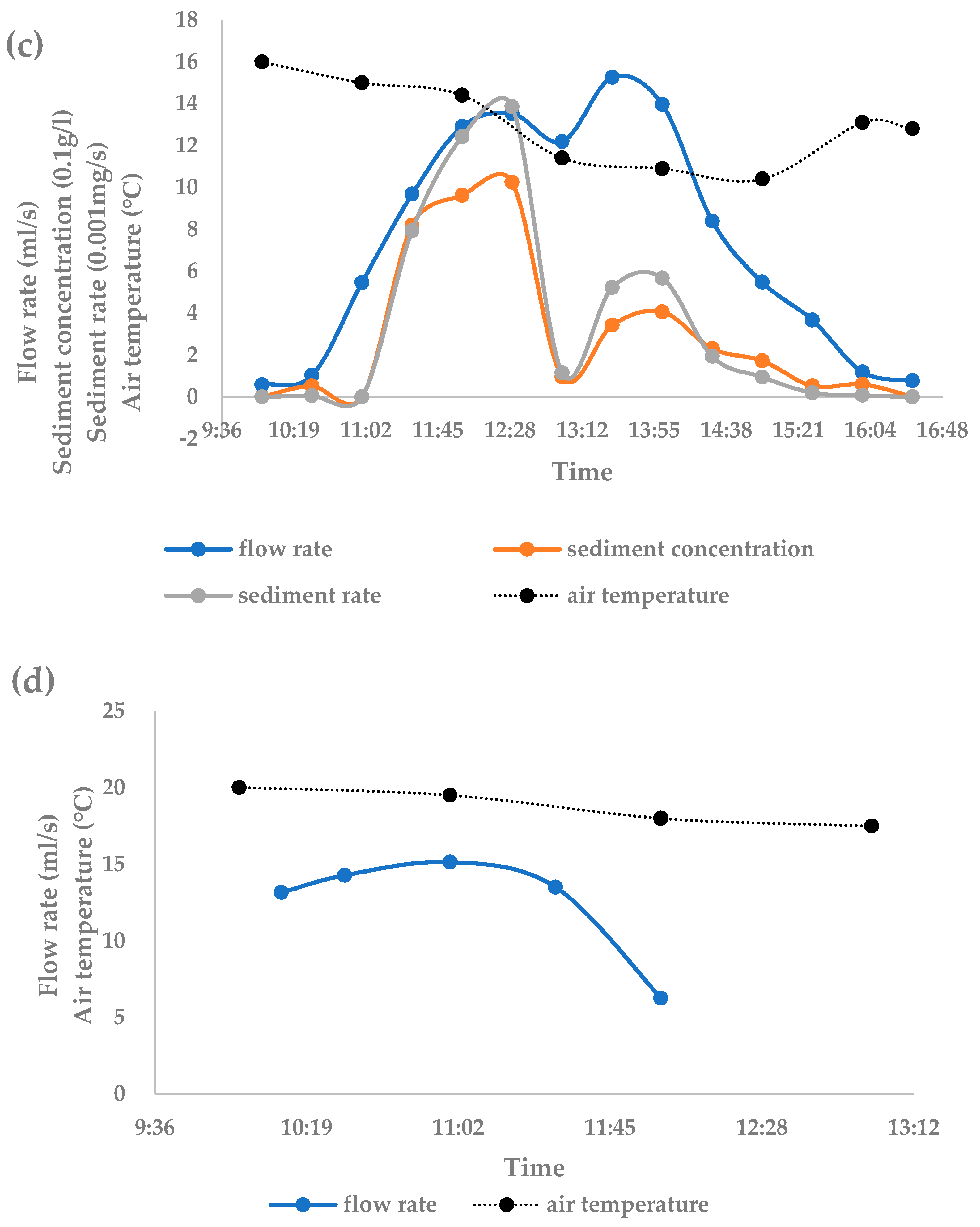 Water 15 02918 g004b