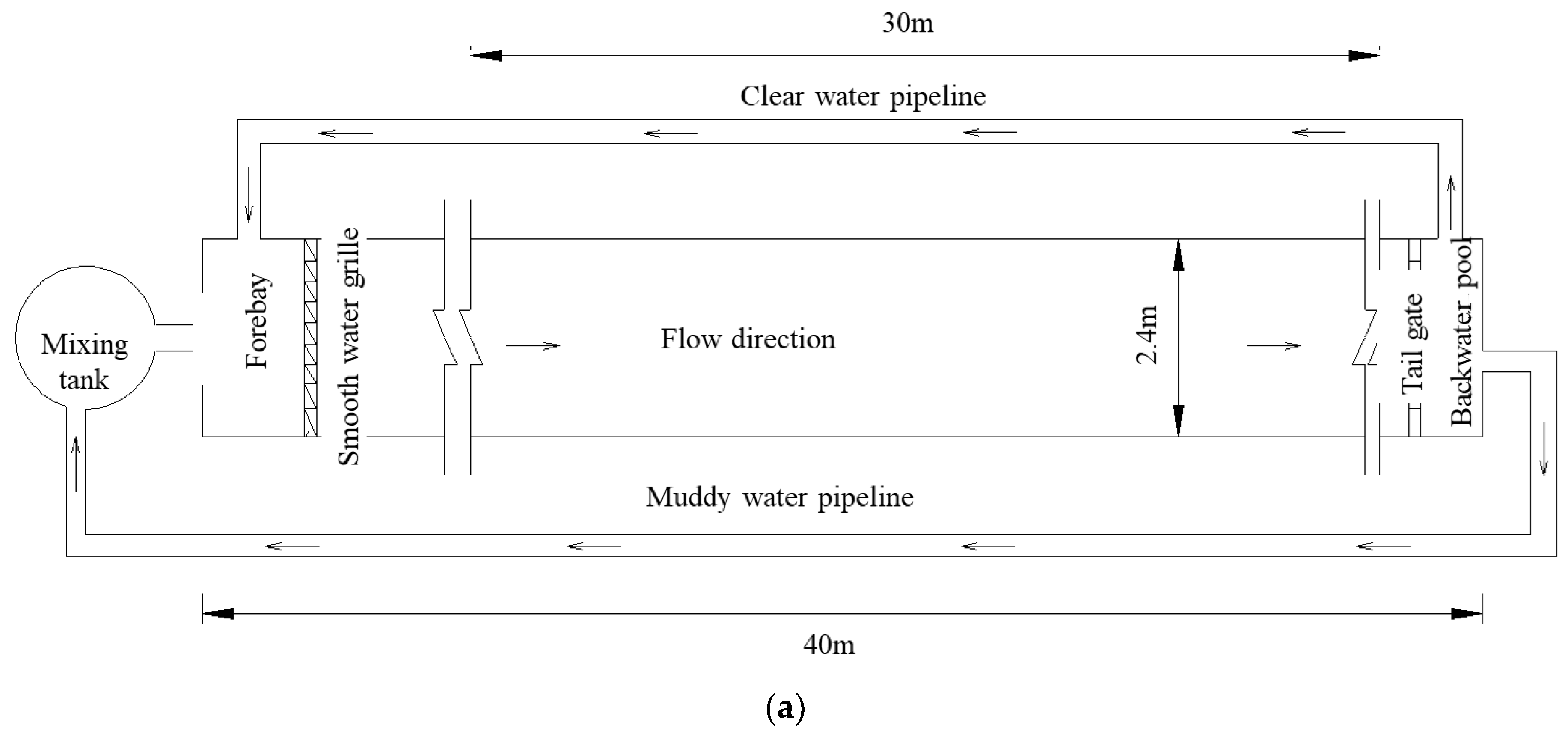 Water 15 02921 g003a