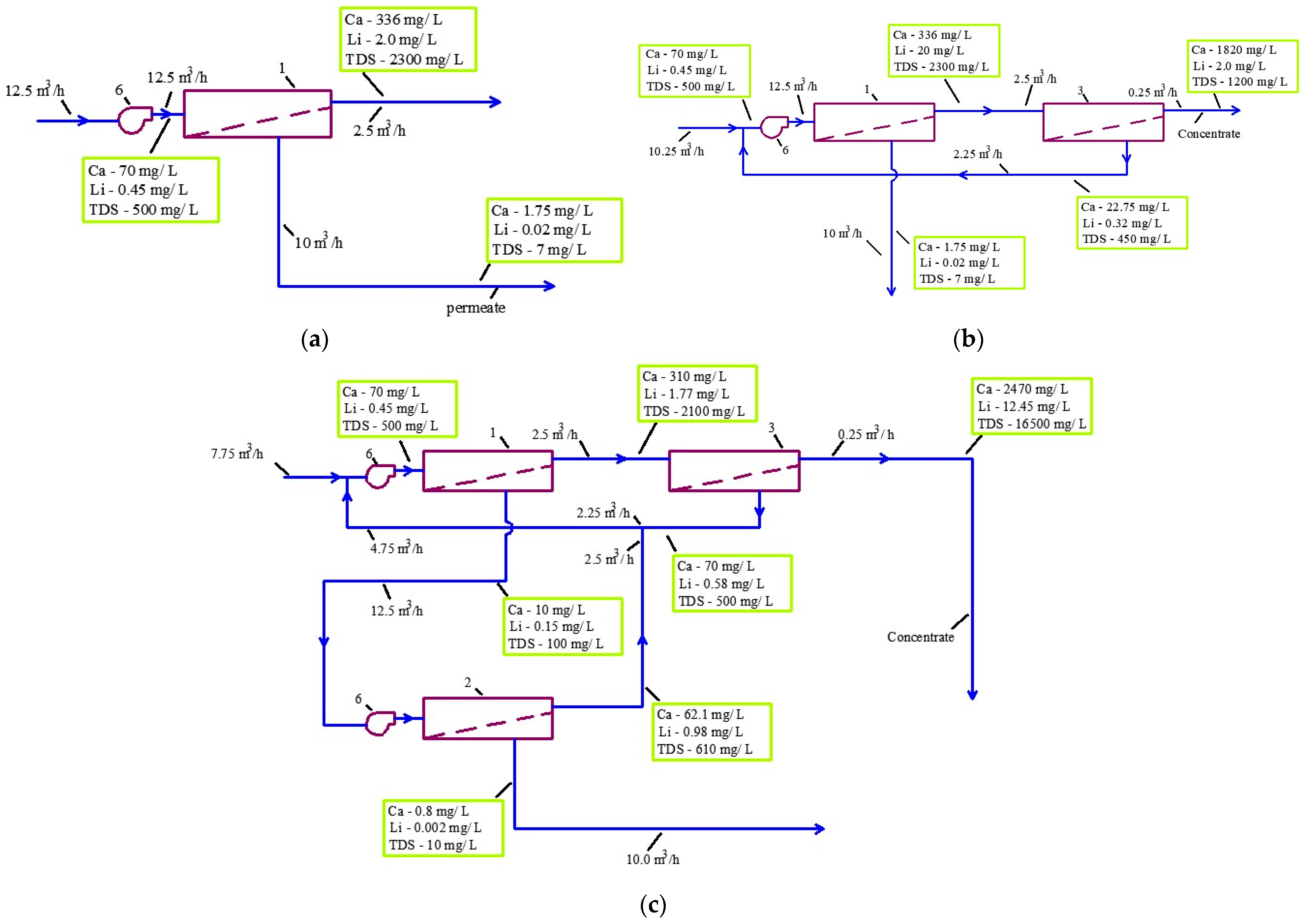 Water 15 02970 g002a